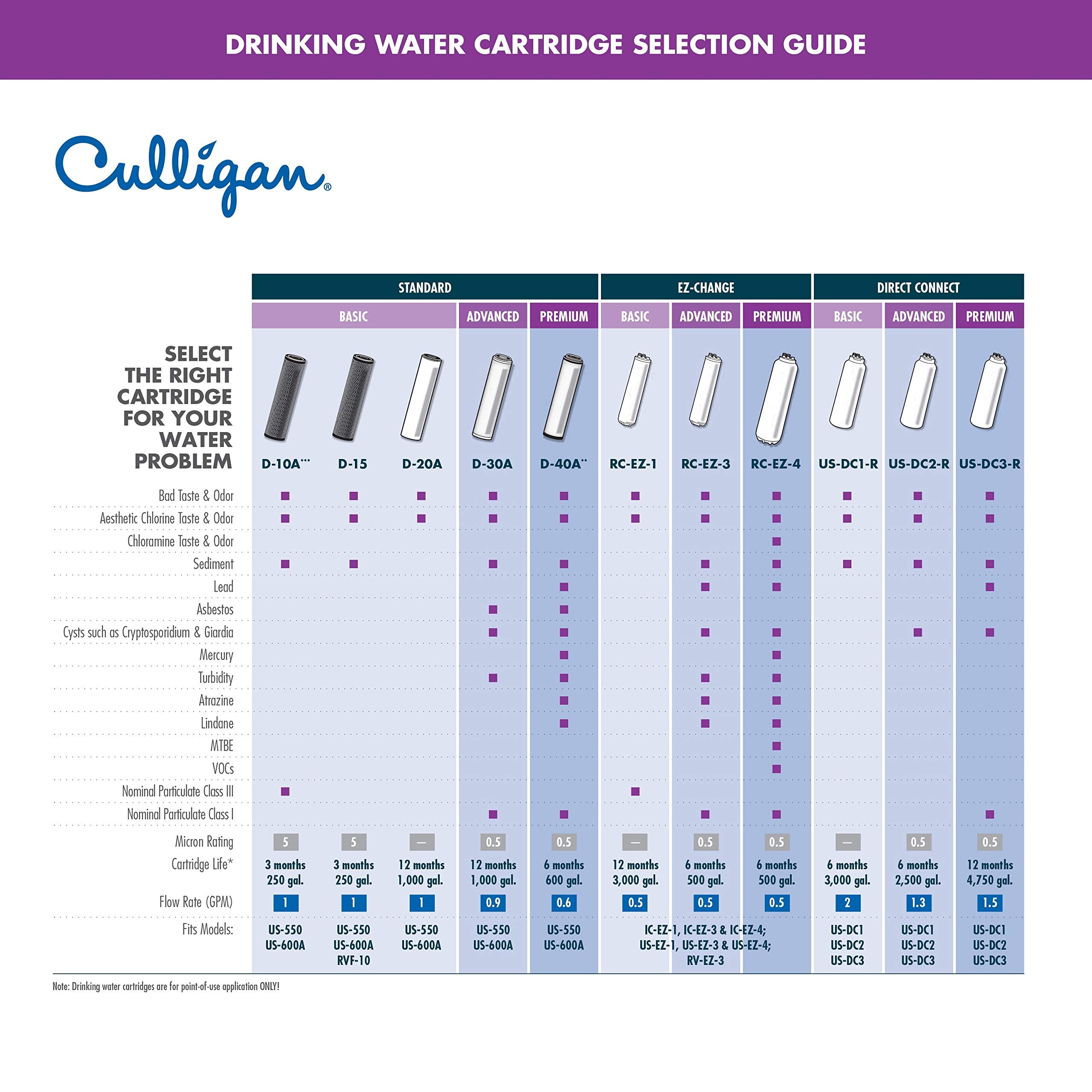 Culligan RC-EZ-4 comparación de tamaño en mano para apreciar su portabilidad