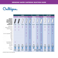 Culligan RC-EZ-4 comparación de tamaño en mano para apreciar su portabilidad