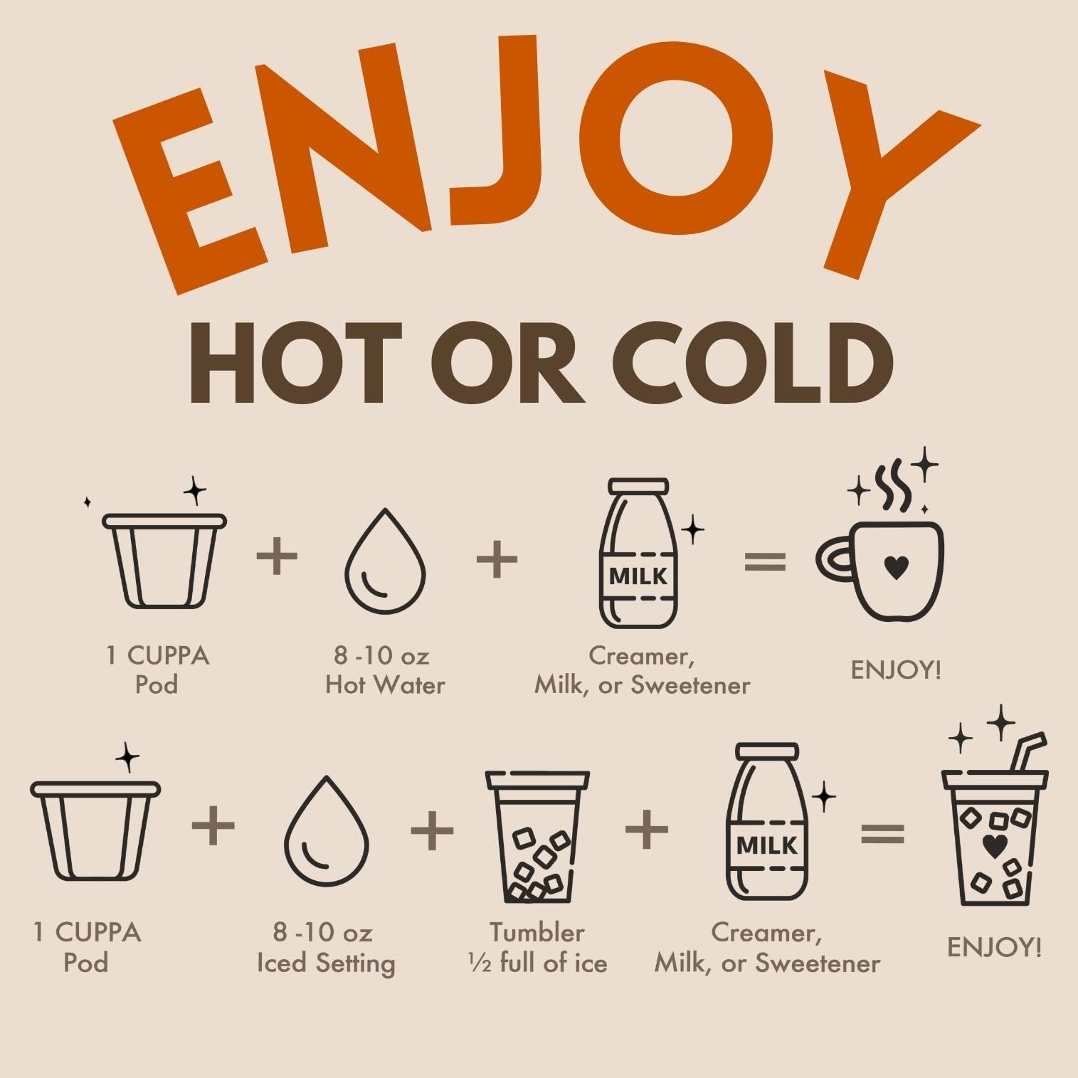 Cuppa Healthy Coffee comparación de tamaño de cápsulas para percepción de escala