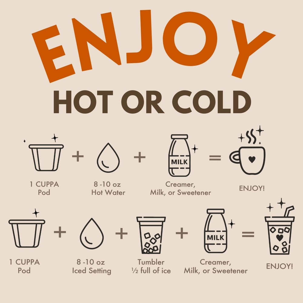 Cuppa Healthy Coffee comparación de tamaño de cápsulas para percepción de escala