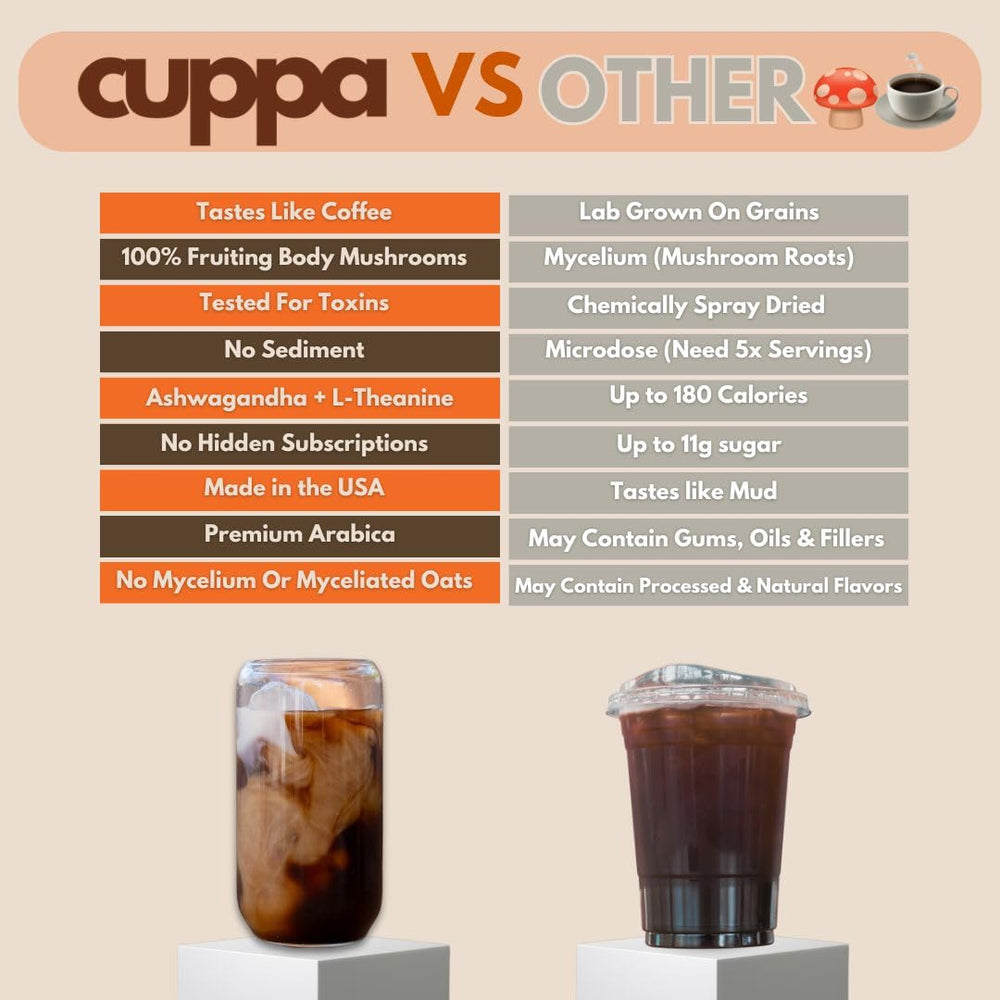 Cuppa Healthy Coffee etiqueta con lista de ingredientes visible y claro