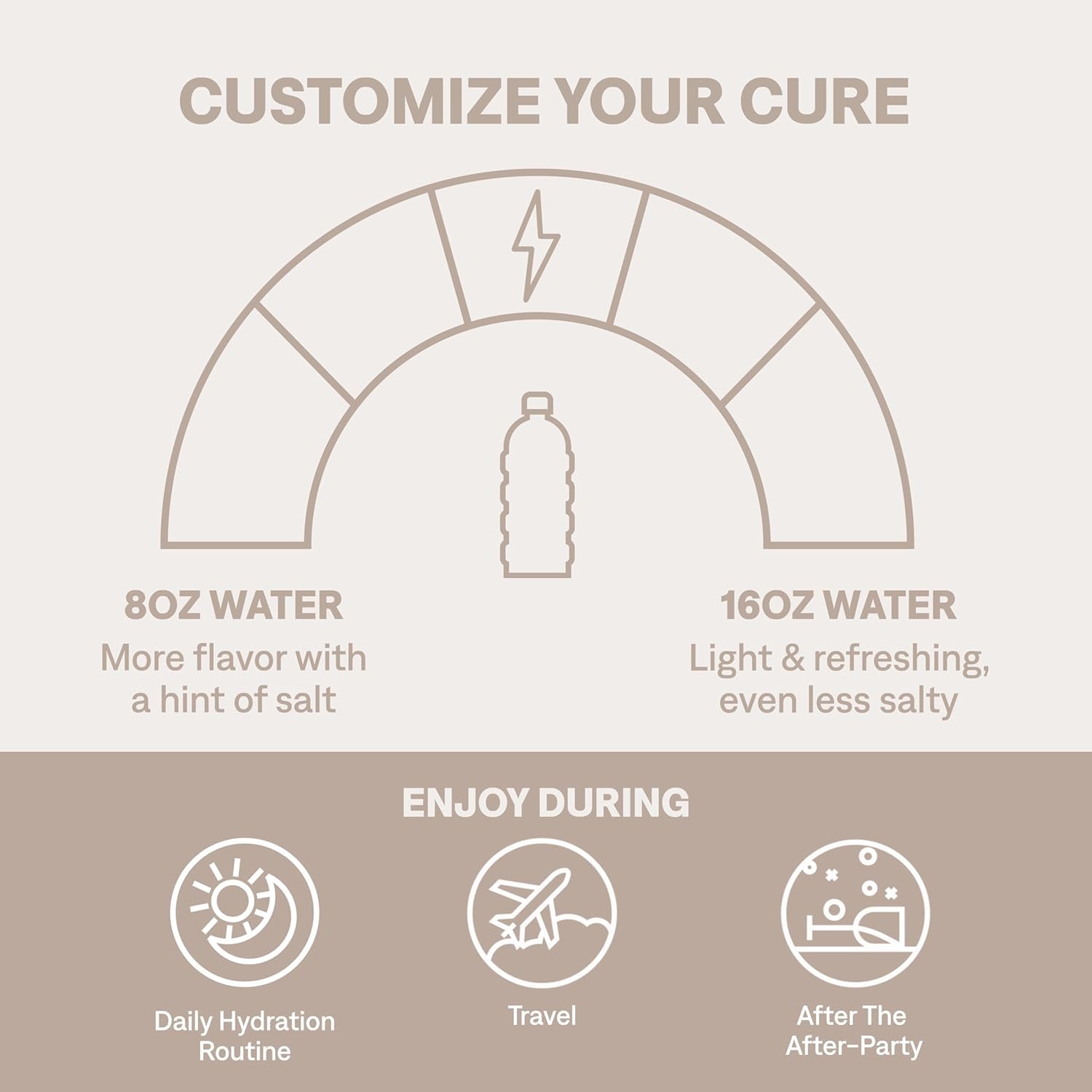 Cure Hydration comparación de tamaño del sobre contra una mano