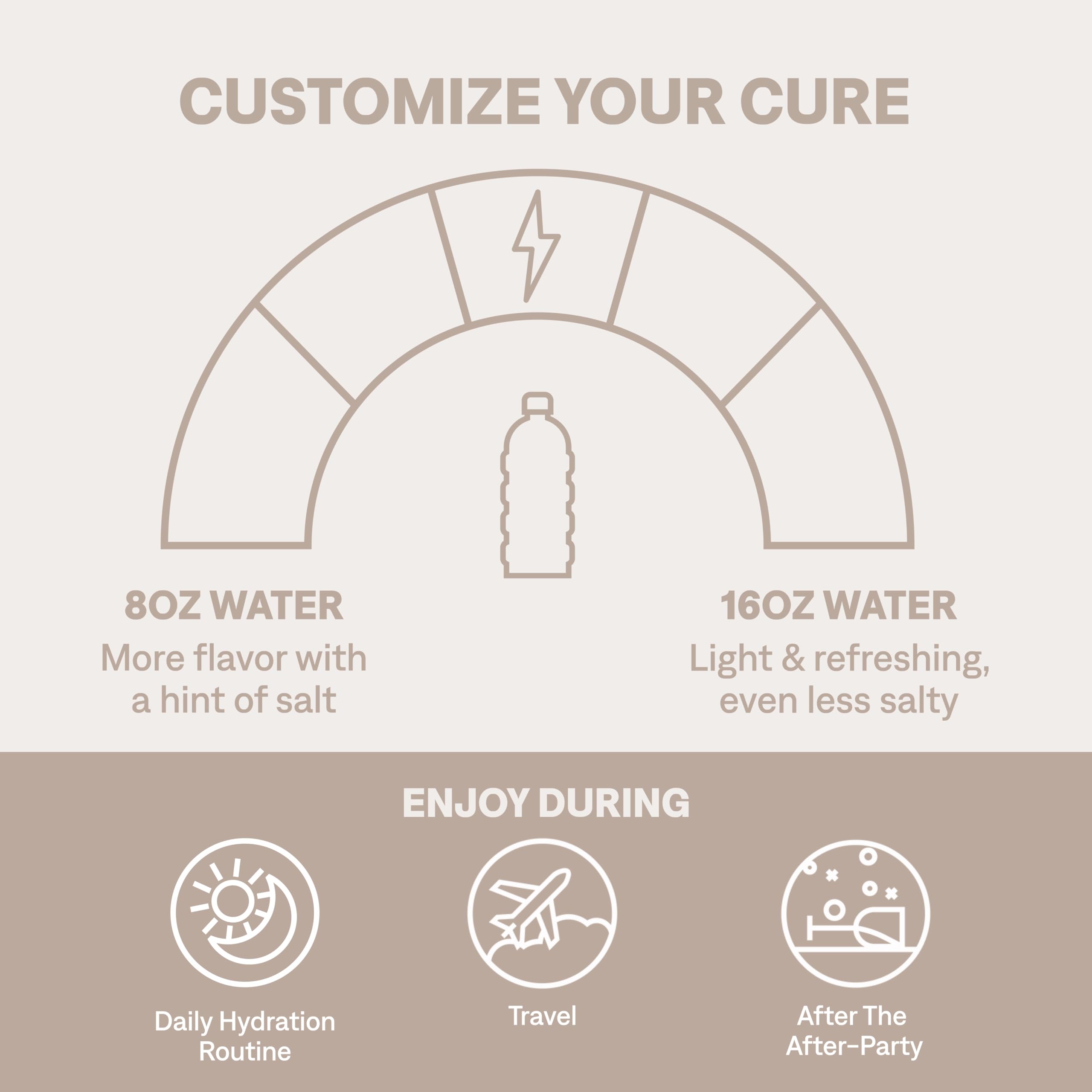 Cure Hydration comparación de tamaño del sobre para transporte fácil