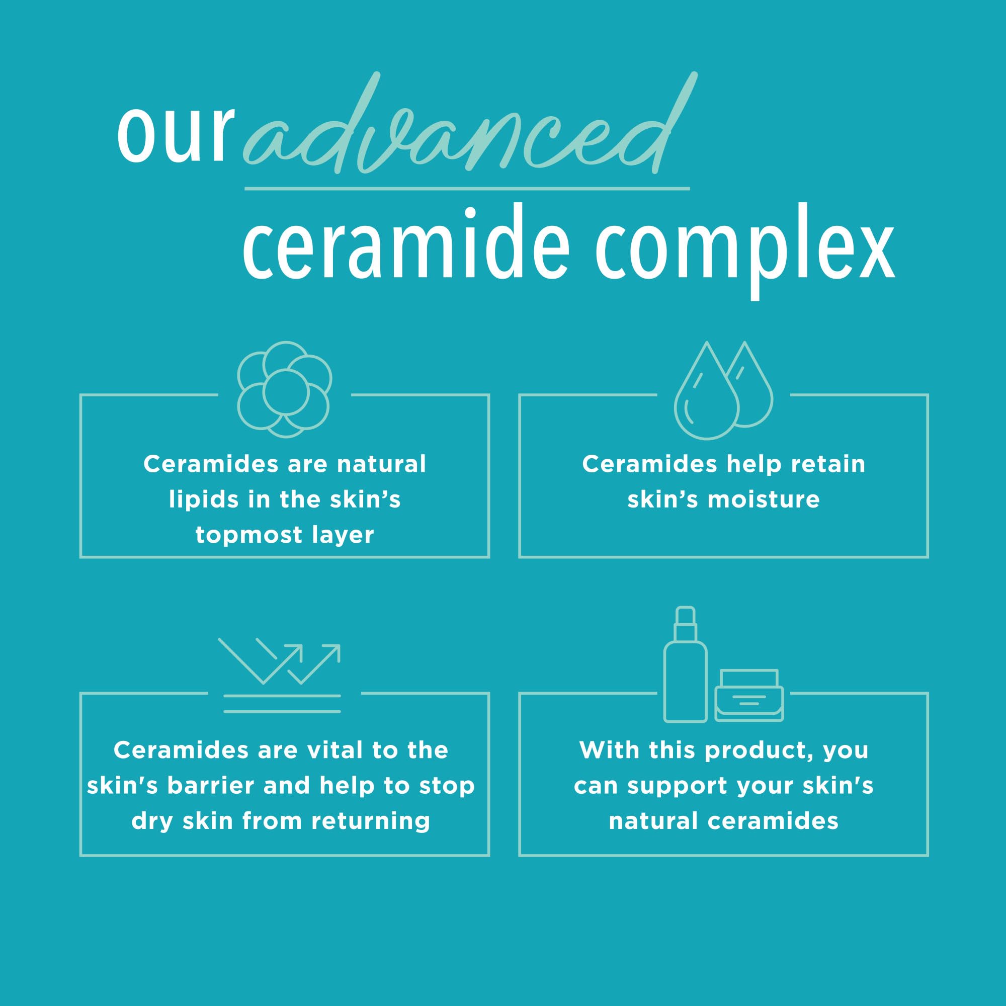 Curel detalle de la etiqueta resaltando el complejo avanzado de ceramidas