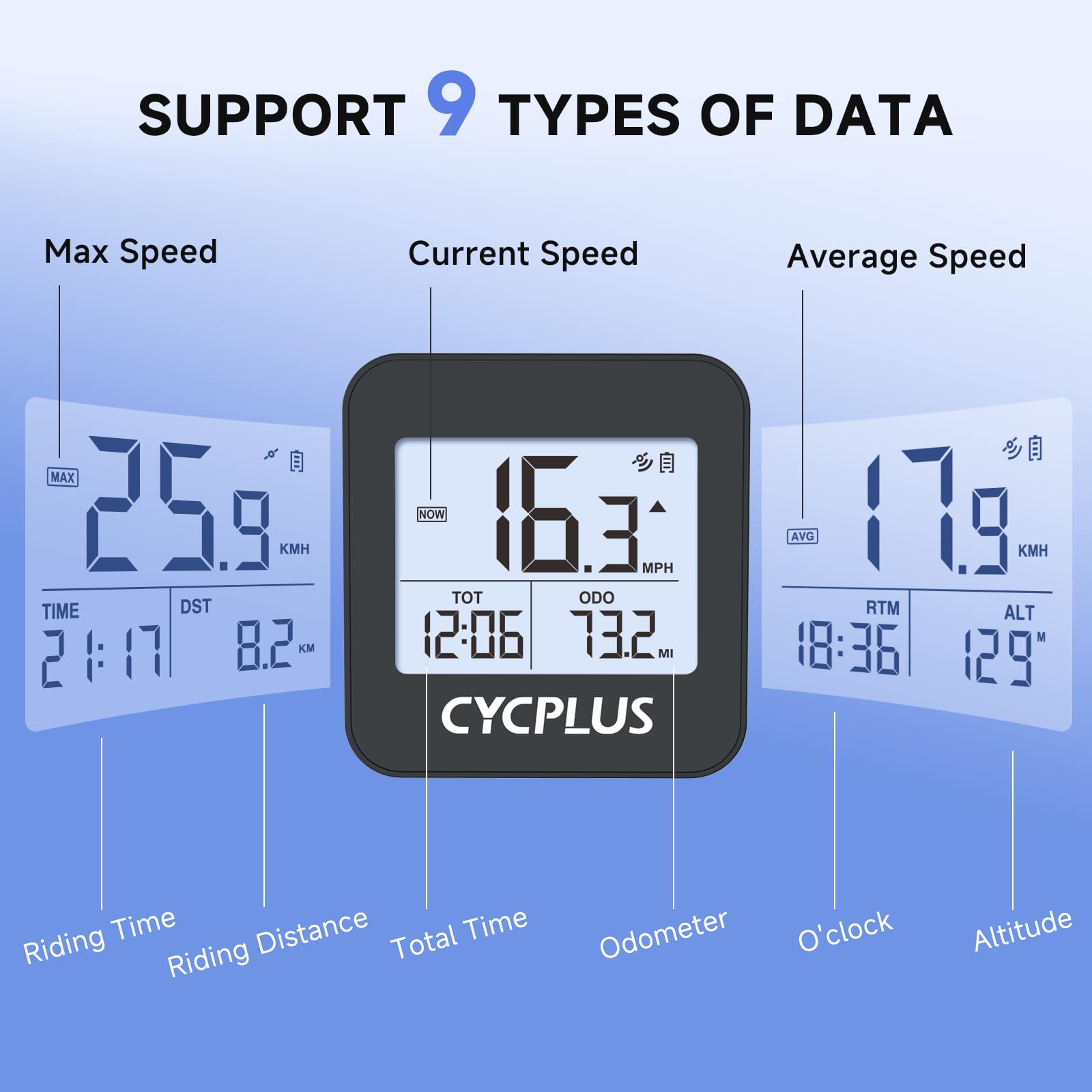 CYCPLUS G1 pantalla FSTN con alto contraste y legibilidad