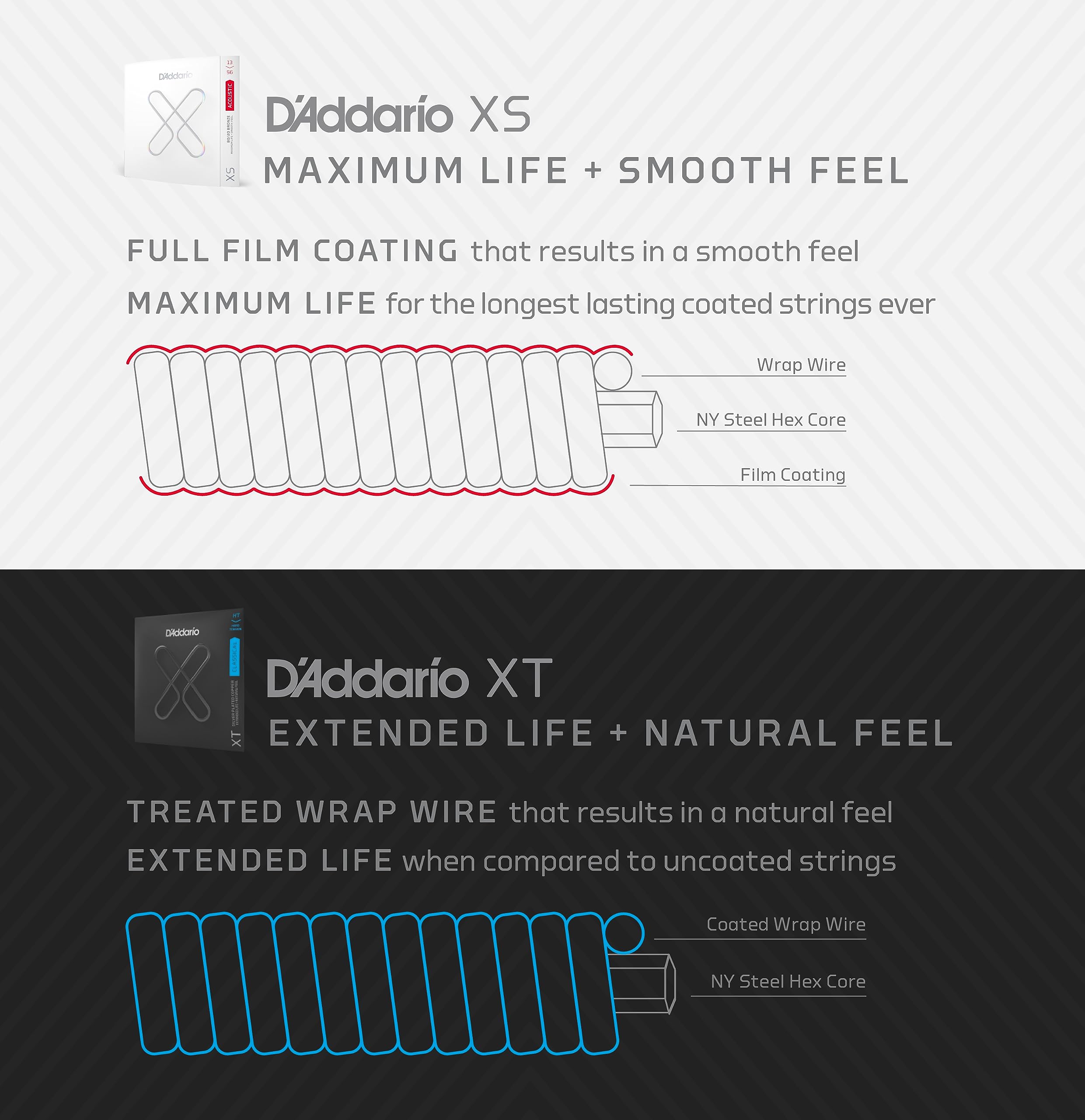 D'Addario ambiente de estudio con guitarra mostrando estabilidad de afinación