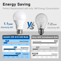 dalattin detalle del difusor LED y acabado, uniformidad de luz