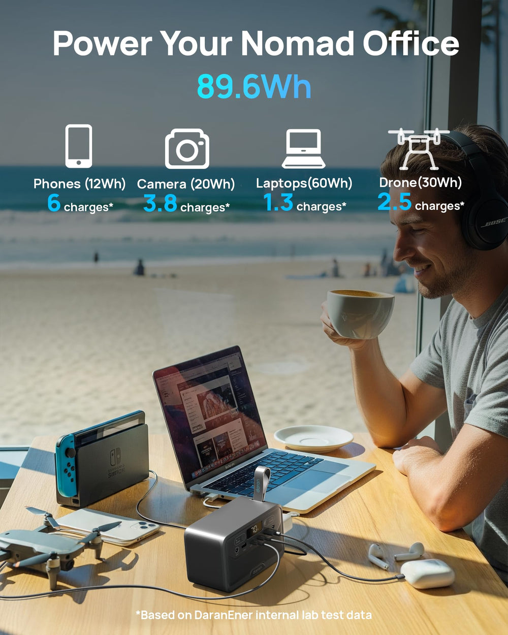 DaranEner detalle de puertos AC, USB‑C y USB‑A para carga simultánea eficiente