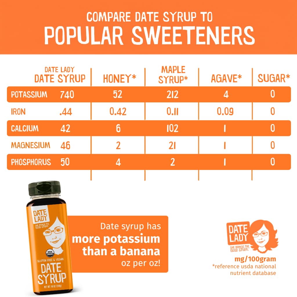 Date Lady jarabe mezclado en smoothie para endulzar bebidas de forma natural
