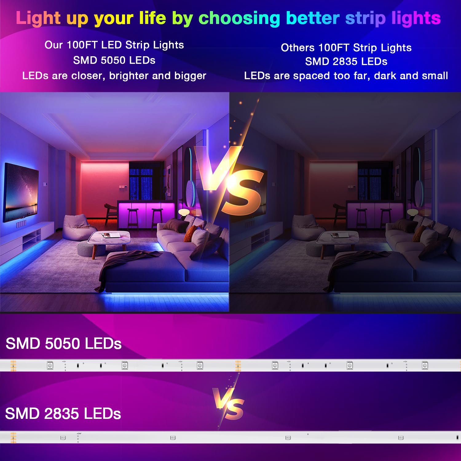 Detalle de LEDs 5050 DAYBETTER mostrando densidad y brillo para colores intensos