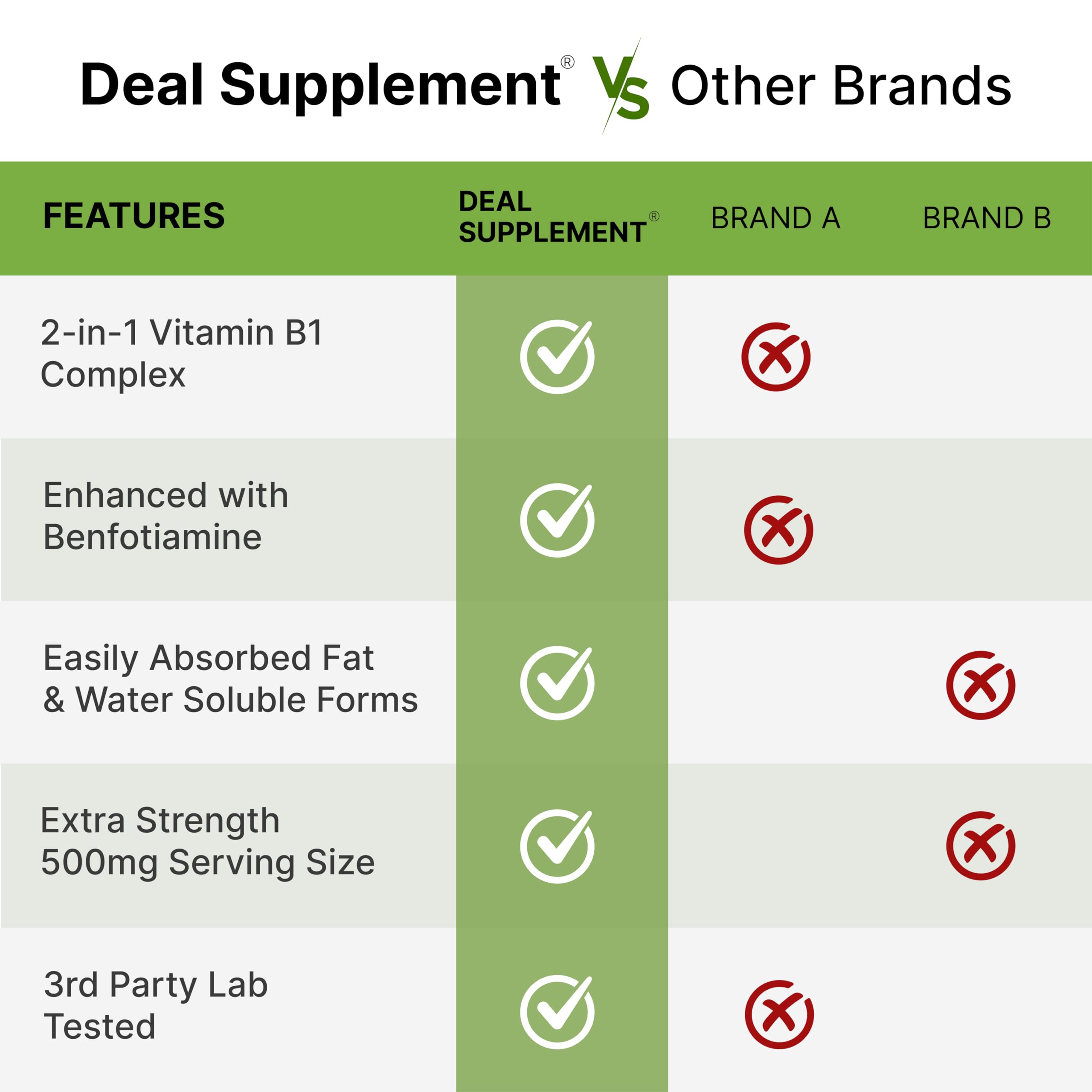 DEAL SUPPLEMENT comparación de tamaño de cápsulas con mano para escala