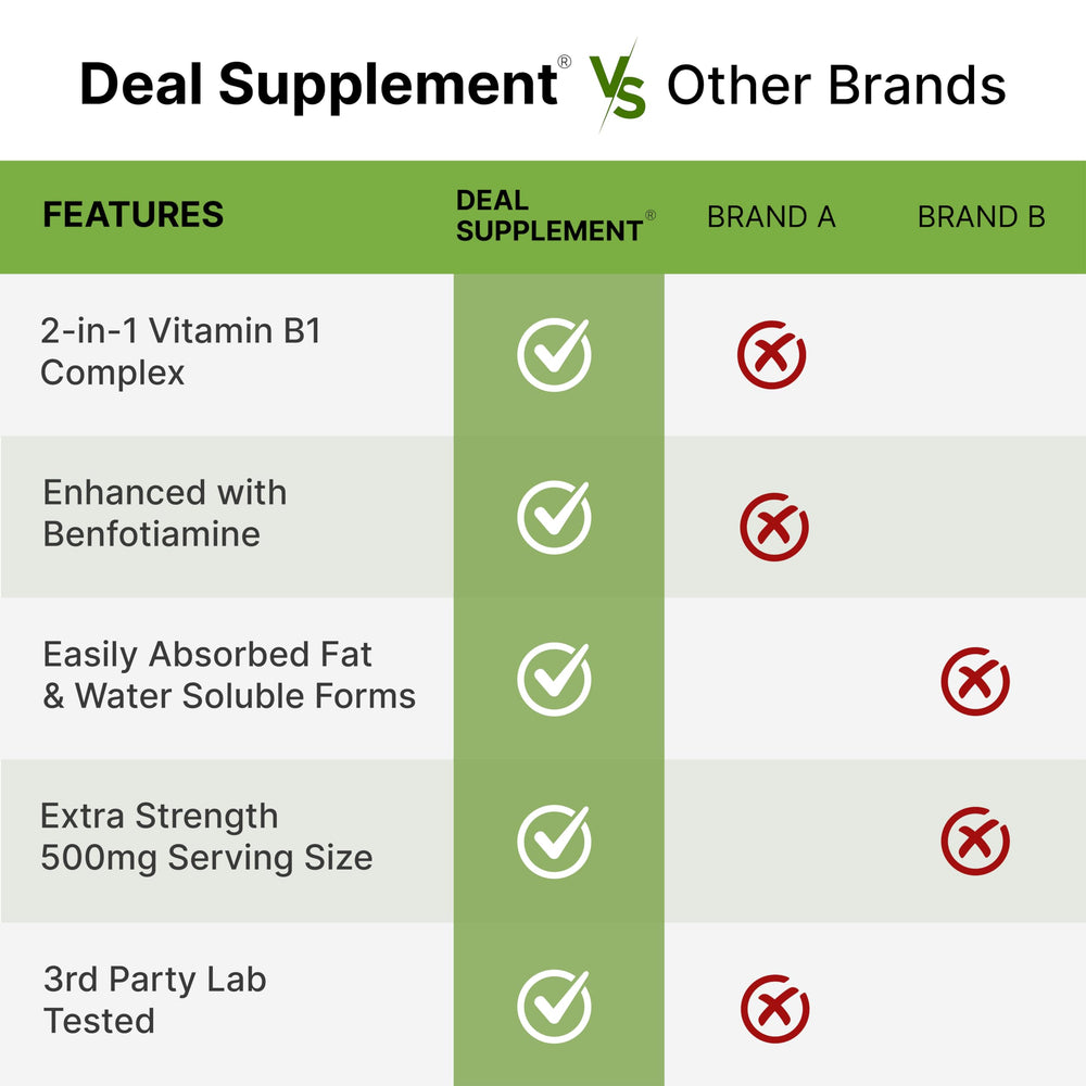 DEAL SUPPLEMENT comparación de tamaño de cápsulas con mano para escala