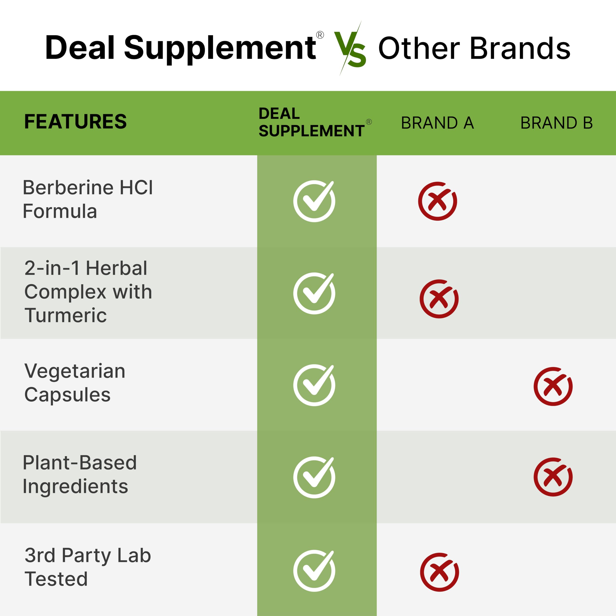 DEAL SUPPLEMENT cápsulas sobre mesa en ambiente cotidiano para uso diario