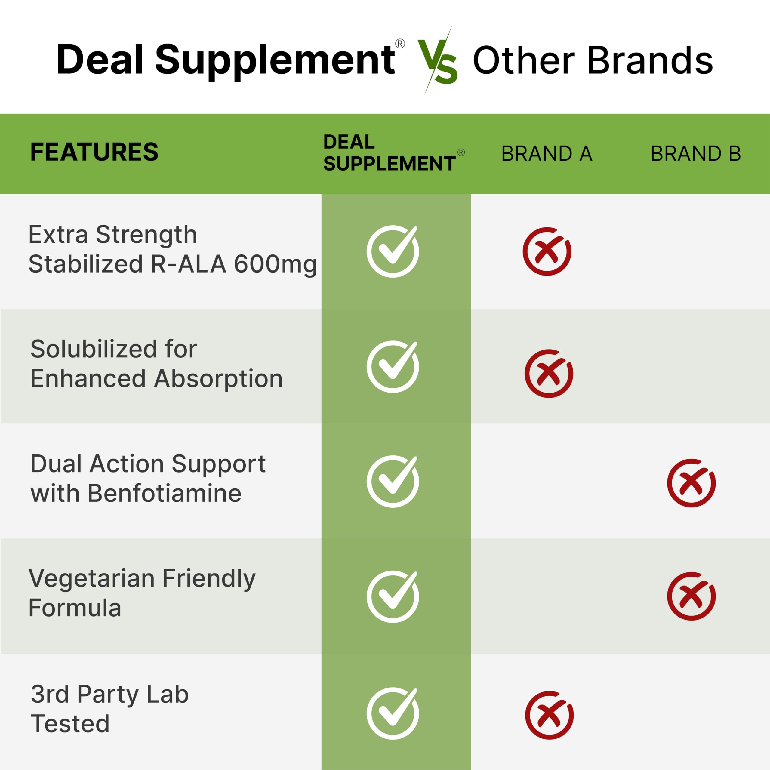 DEAL SUPPLEMENT detalle de ingredientes benfotiamina y R-ALA en lista