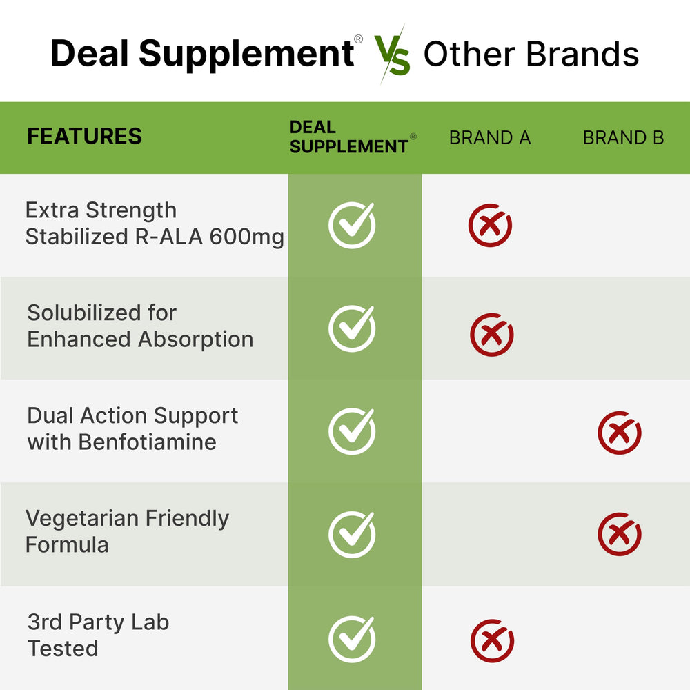 DEAL SUPPLEMENT detalle de ingredientes benfotiamina y R-ALA en lista