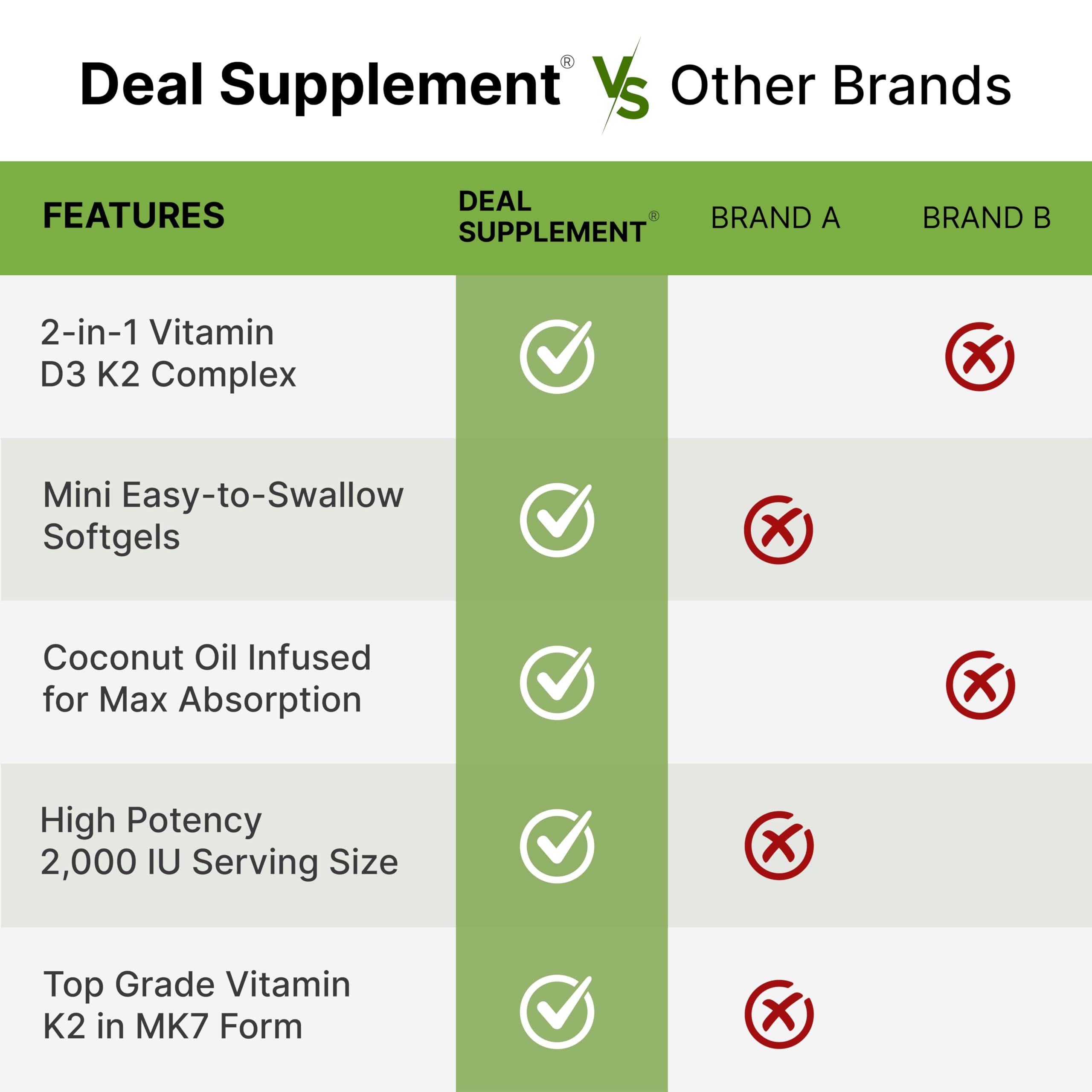 DEAL SUPPLEMENT etiqueta con ingredientes y dosificación legible y transparente