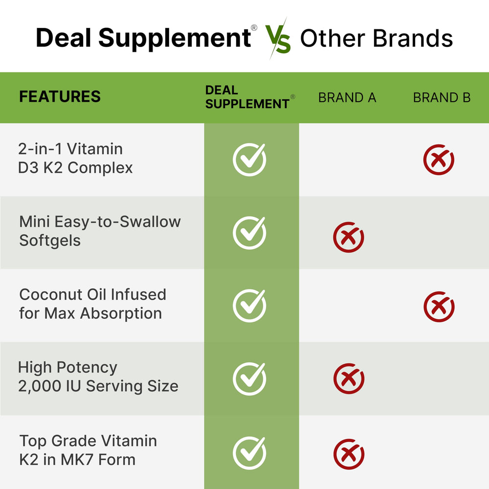 DEAL SUPPLEMENT etiqueta con ingredientes y dosificación legible y transparente