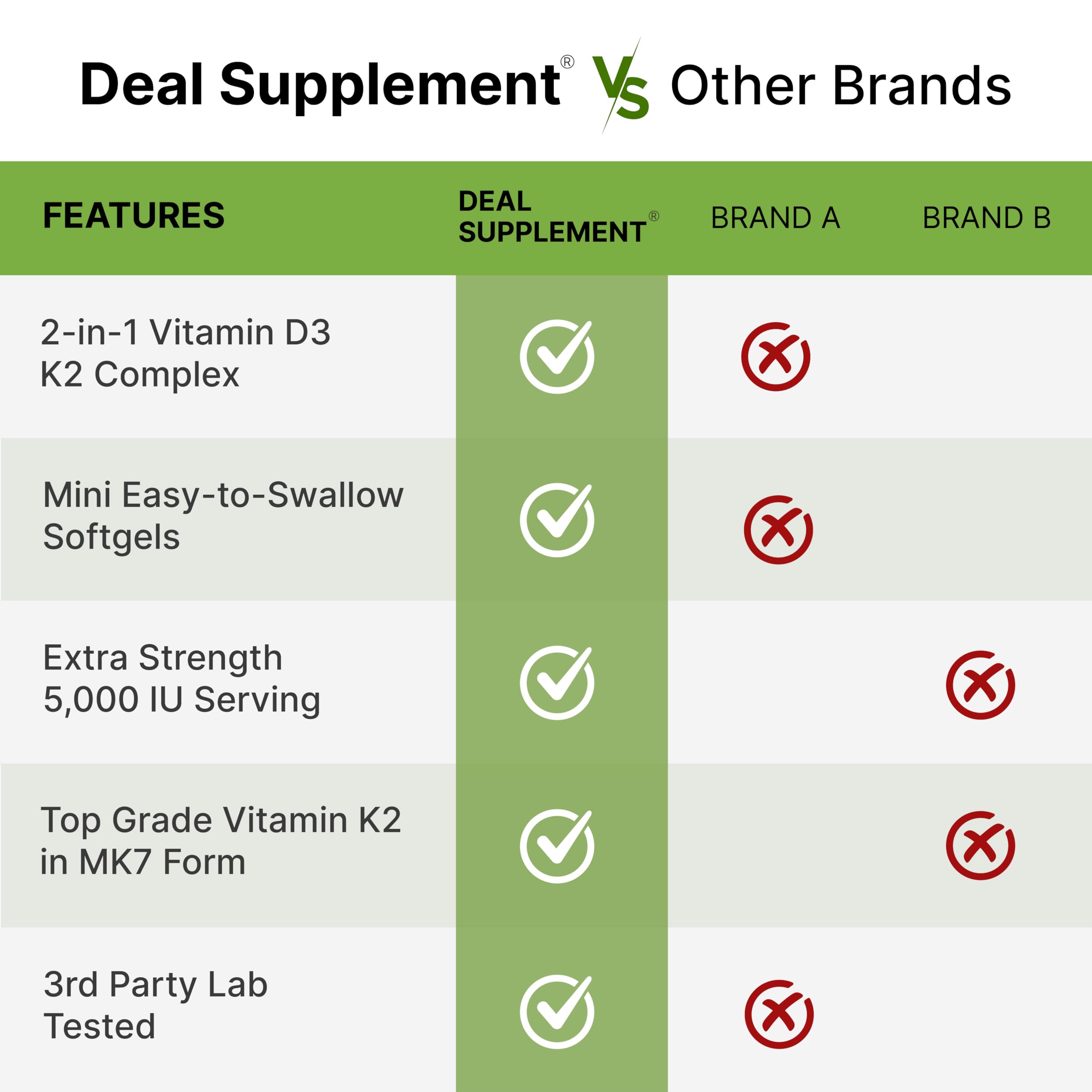 DEAL SUPPLEMENT etiqueta con ingredientes y concentración D3 y K2 visibles