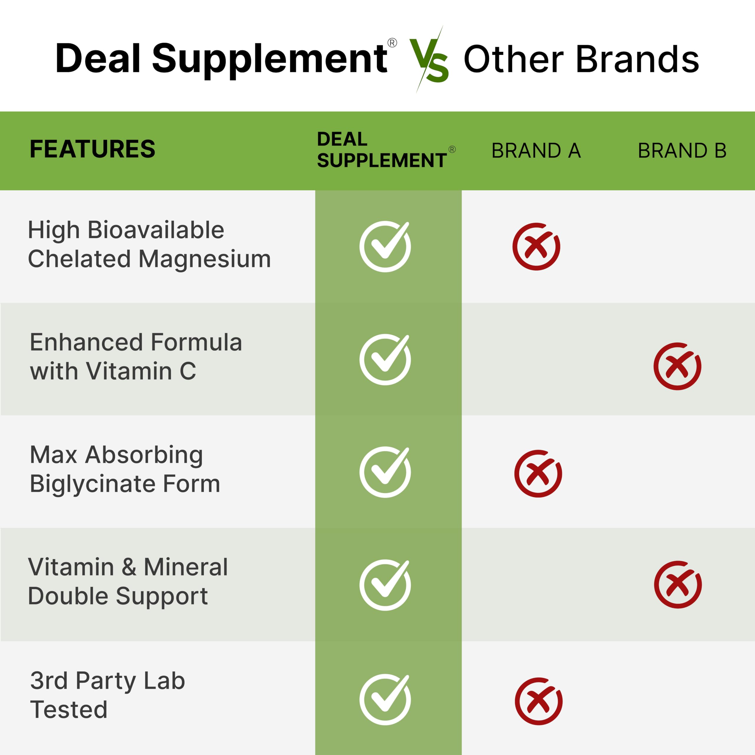DEAL SUPPLEMENT etiqueta nutricional enfocada en dosis de 1.000 mg por toma y vitamina C