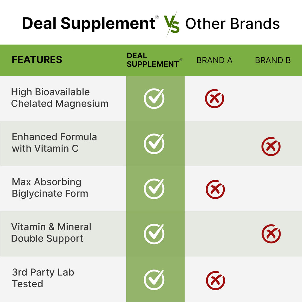 DEAL SUPPLEMENT etiqueta nutricional enfocada en dosis de 1.000 mg por toma y vitamina C