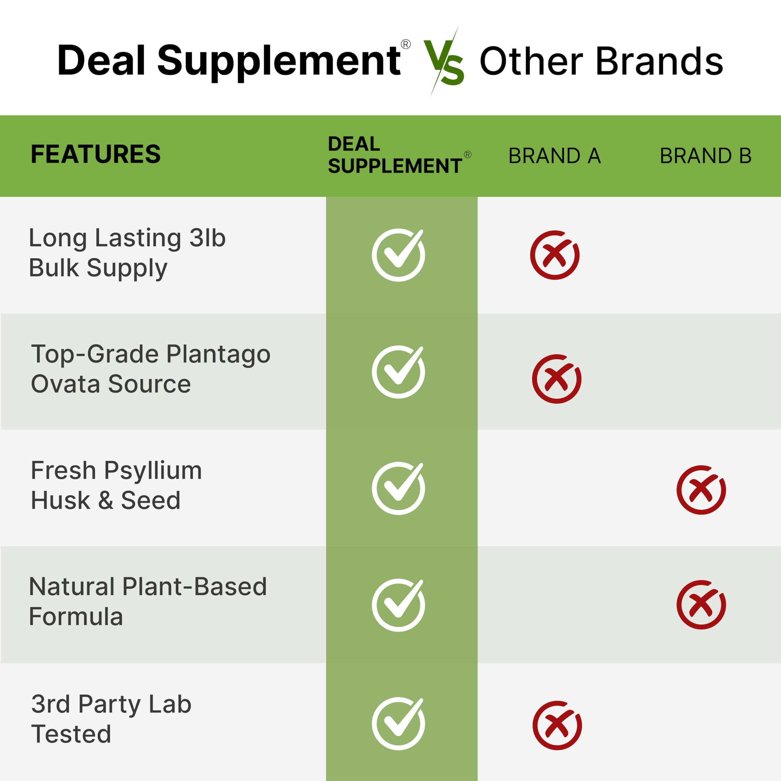 DEAL SUPPLEMENT envase junto a cucharas para mostrar escala y porciones