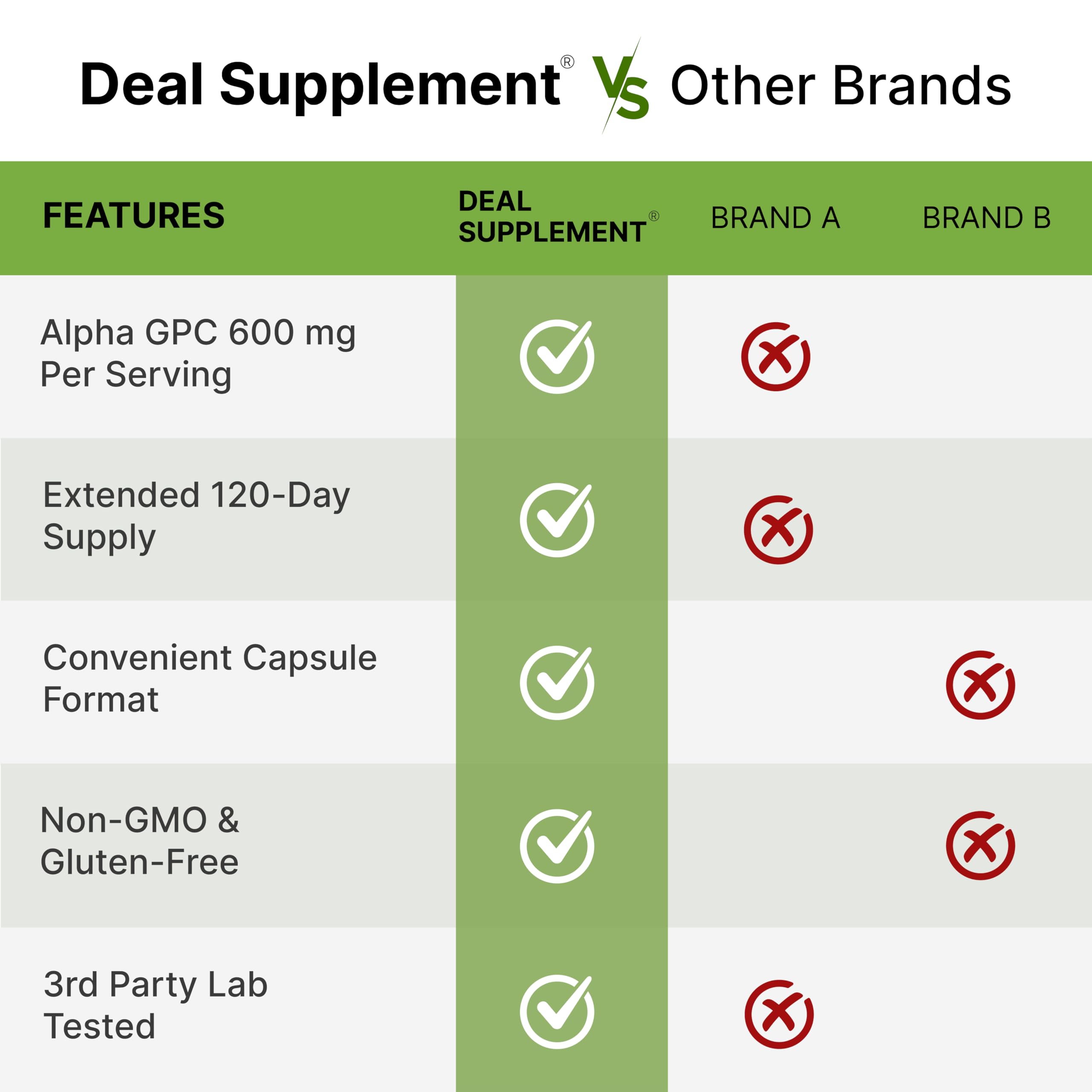 DEAL SUPPLEMENT frasco junto a objetos cotidianos para comparar tamaño