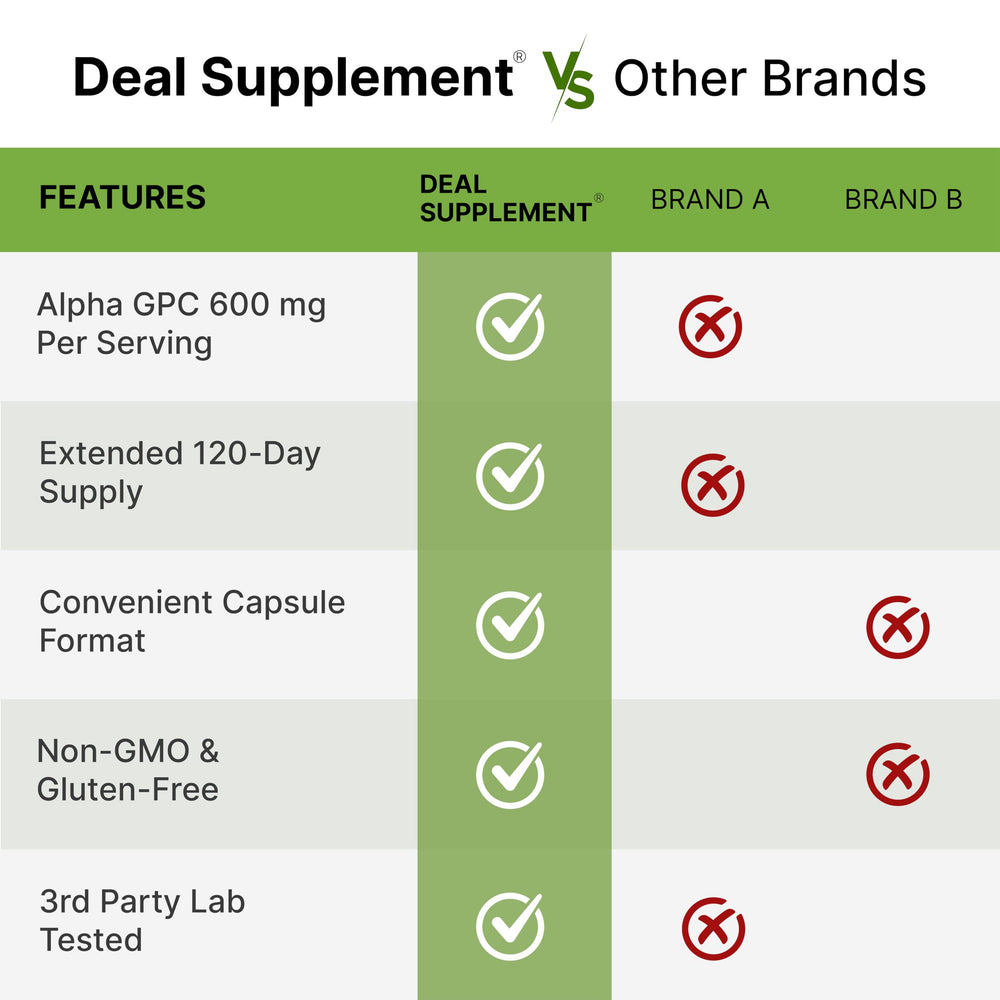 DEAL SUPPLEMENT frasco junto a objetos cotidianos para comparar tamaño