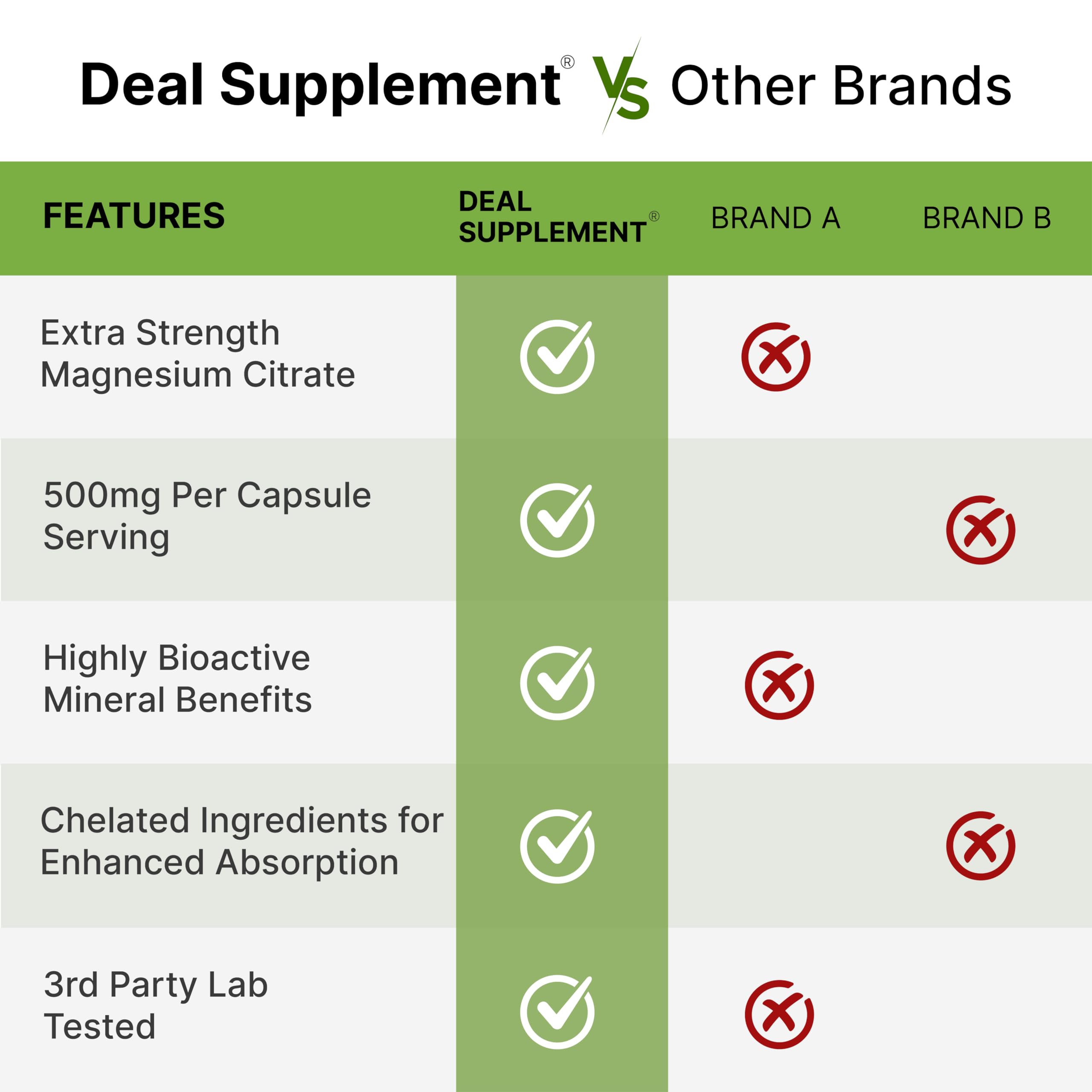 DEAL SUPPLEMENT frasco en cocina sugiere integración a la rutina