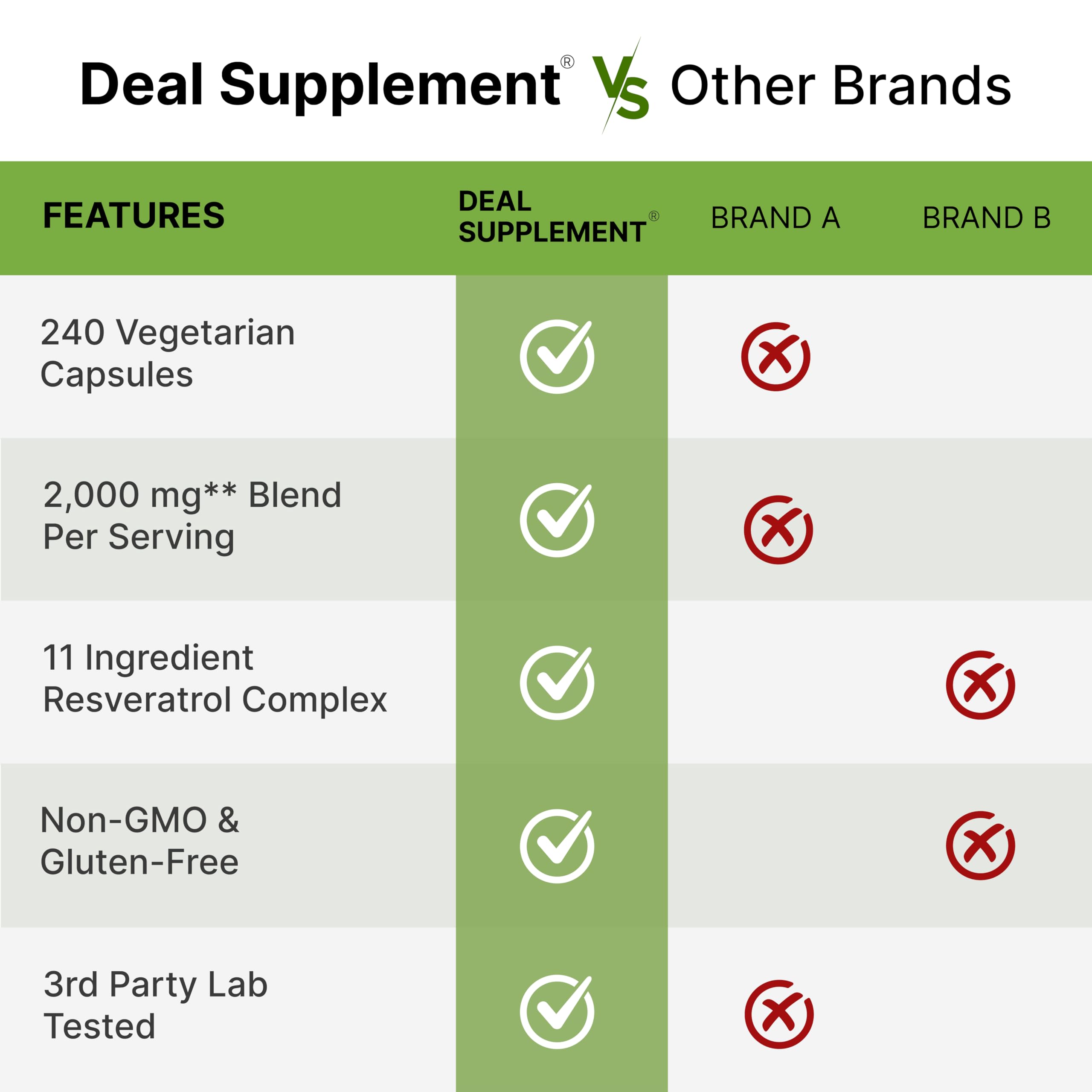 DEAL SUPPLEMENT cápsulas en rutina matutina con vaso de agua práctico