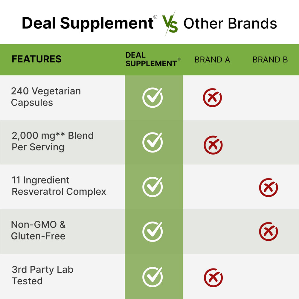 DEAL SUPPLEMENT cápsulas en rutina matutina con vaso de agua práctico
