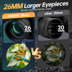 Deesoo ocular de 26 mm para reducir fatiga ocular en largas sesiones