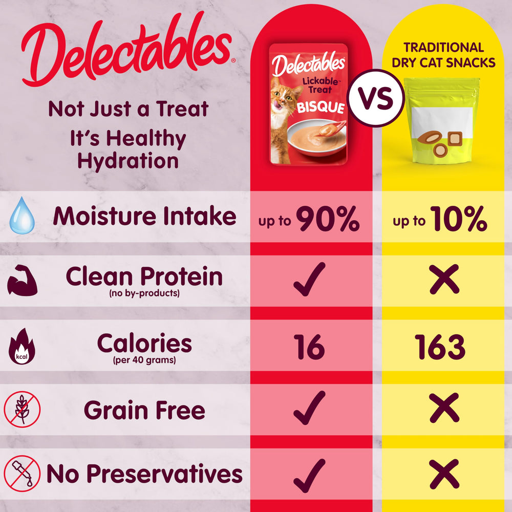 Delectables usado como topper sobre croquetas para mejorar apetito