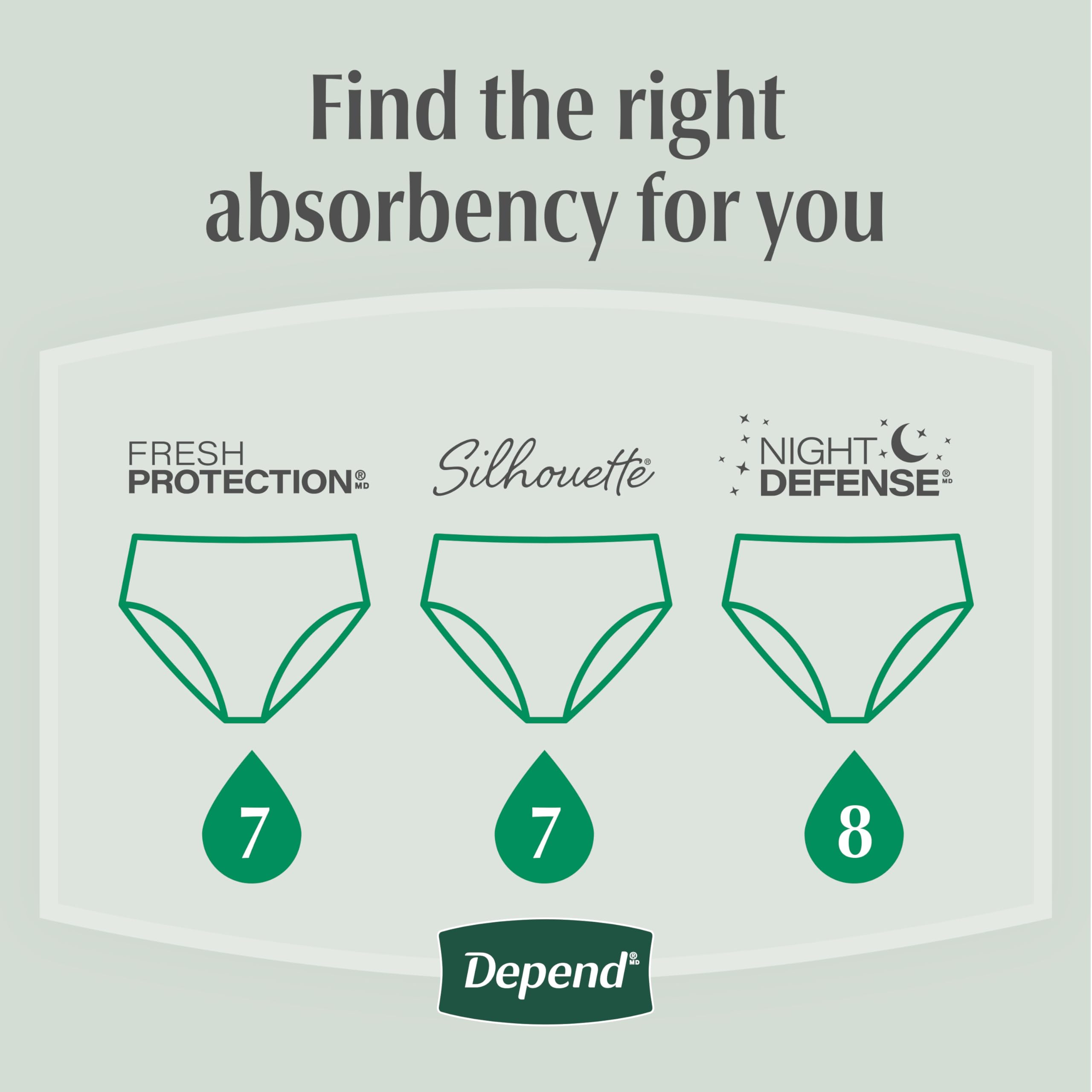 Depend absorbent gel demo showing liquid locked into core for leak prevention