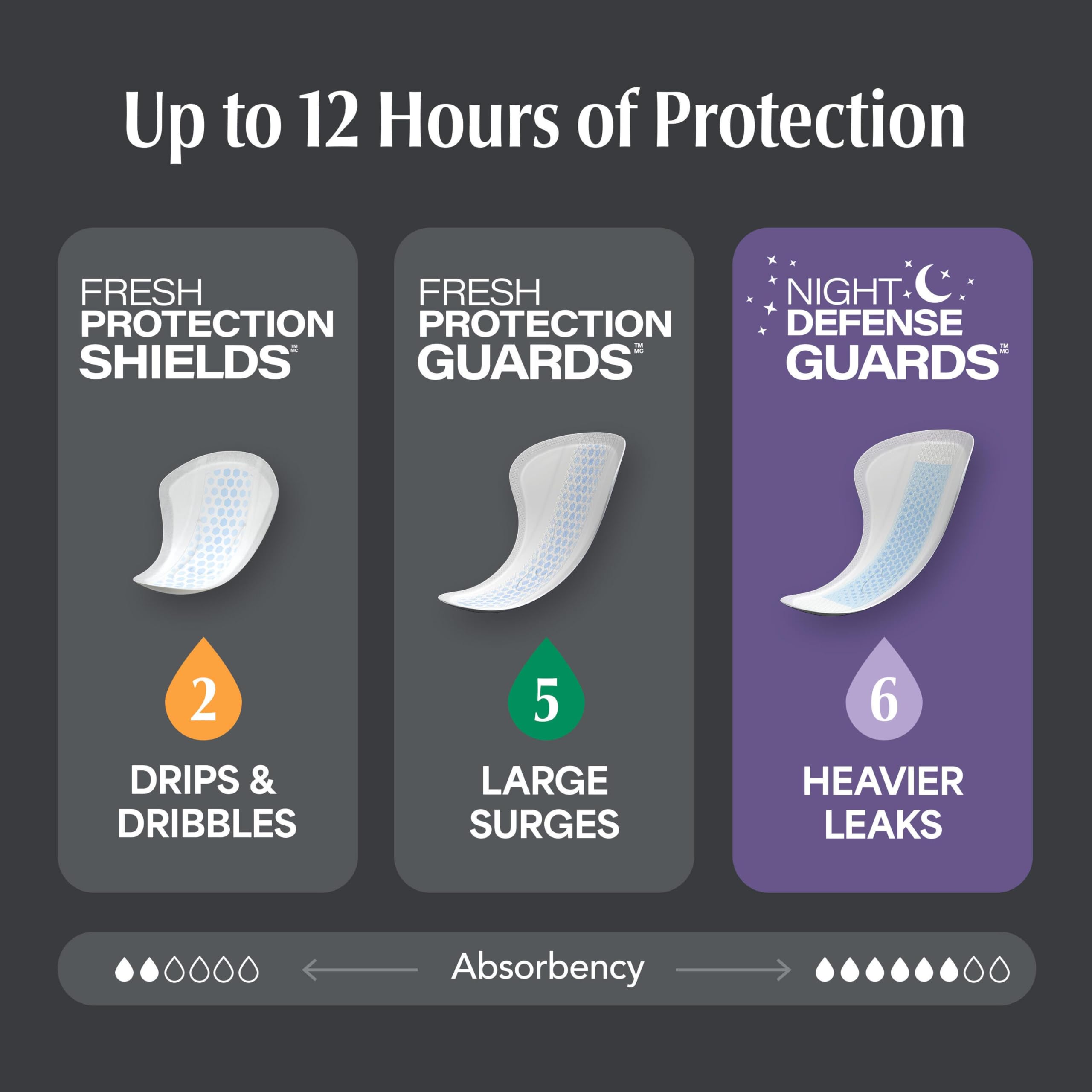 Depend protector colocado en ropa interior masculina para ajuste discreto