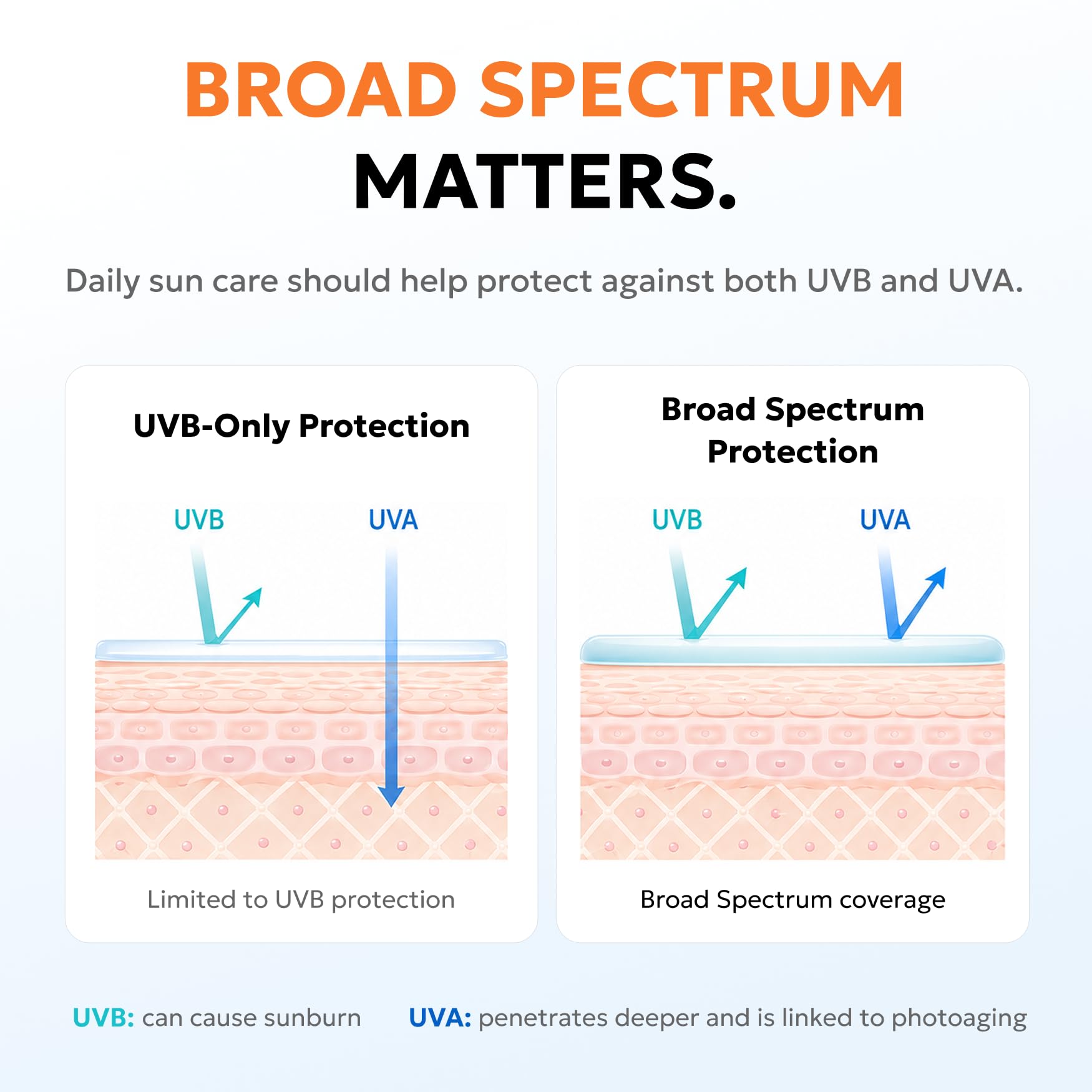 Derma B aplicación en rostro y cuello protección ligera