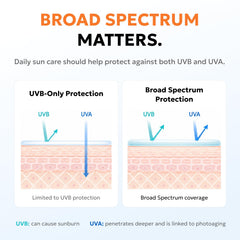 Derma B aplicación en rostro y cuello protección ligera