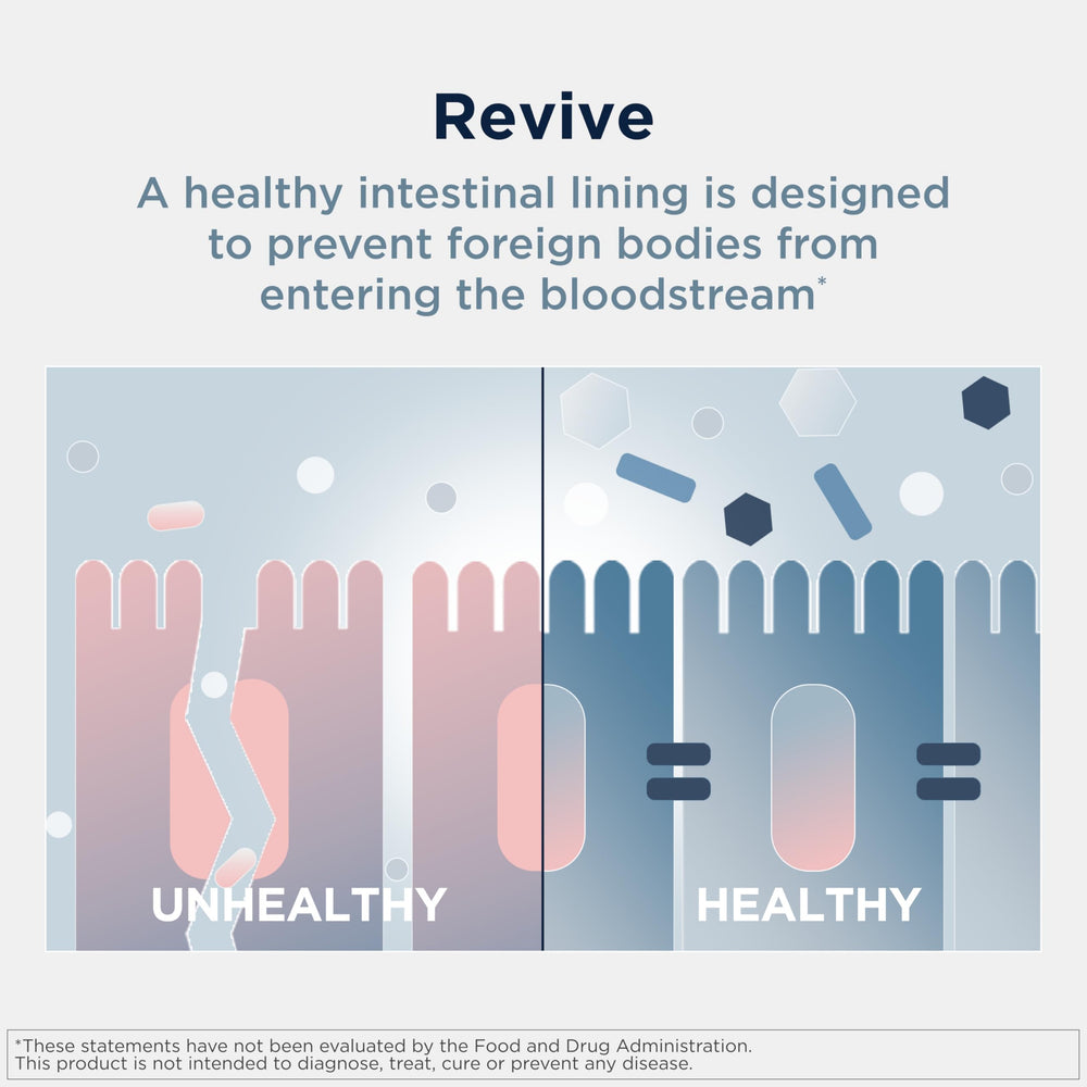 Designs for Health etiqueta de GI Revive con lista de ingredientes clave y transparencia