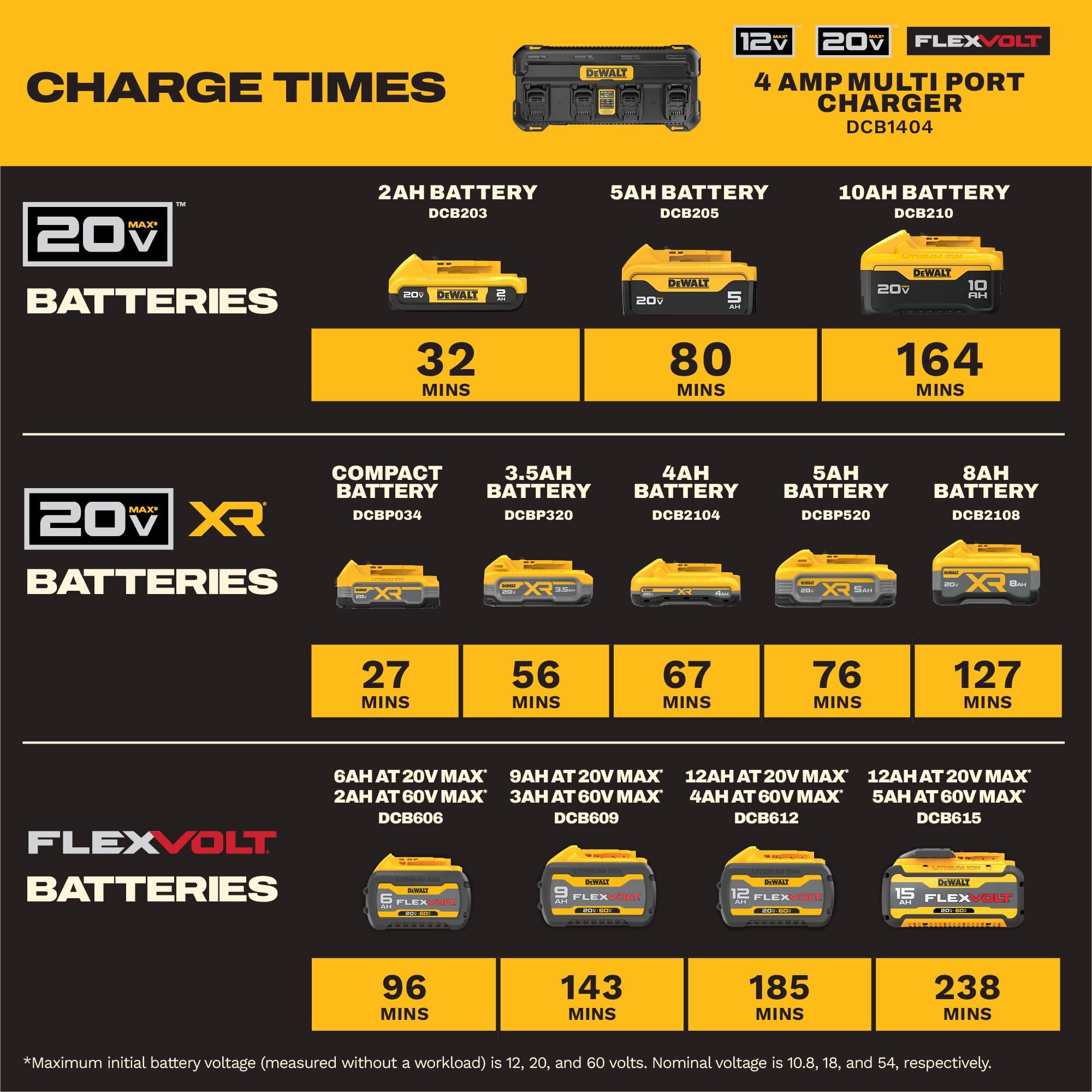 DEWALT etiqueta del producto con especificaciones y compatibilidad visible