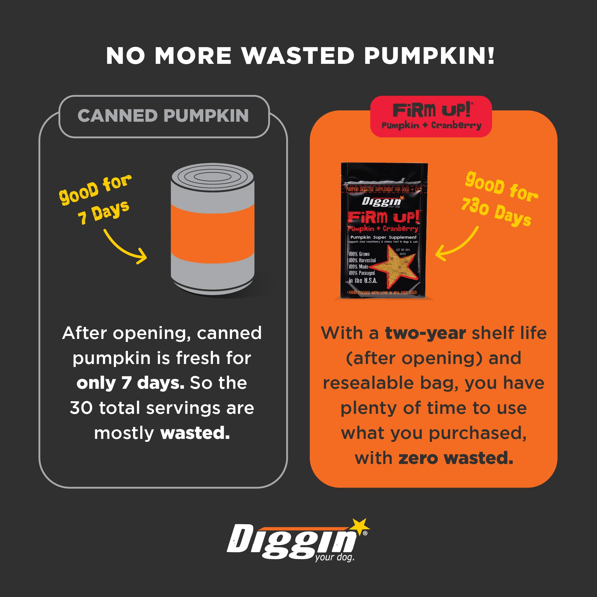 Diggin' Your Dog mano sosteniendo envase, formato práctico 4 oz