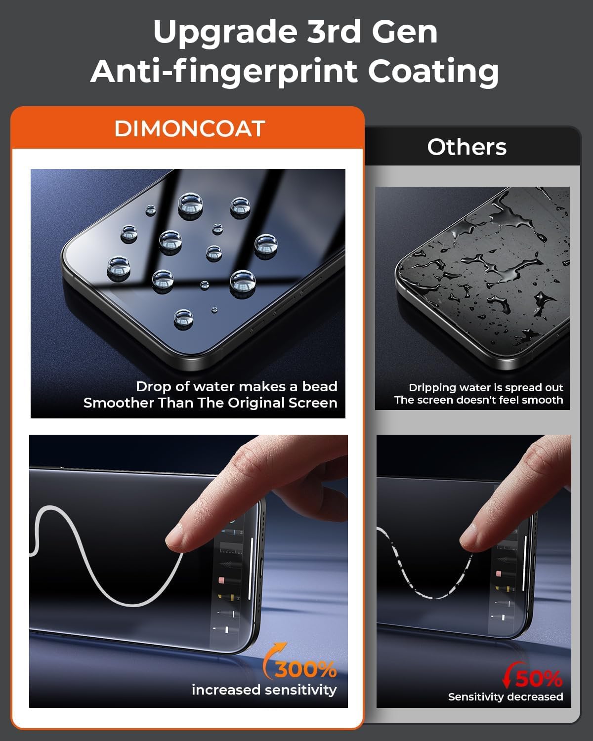 DIMONCOAT four-pack flat layout with cleaning accessories for spare-ready convenience
