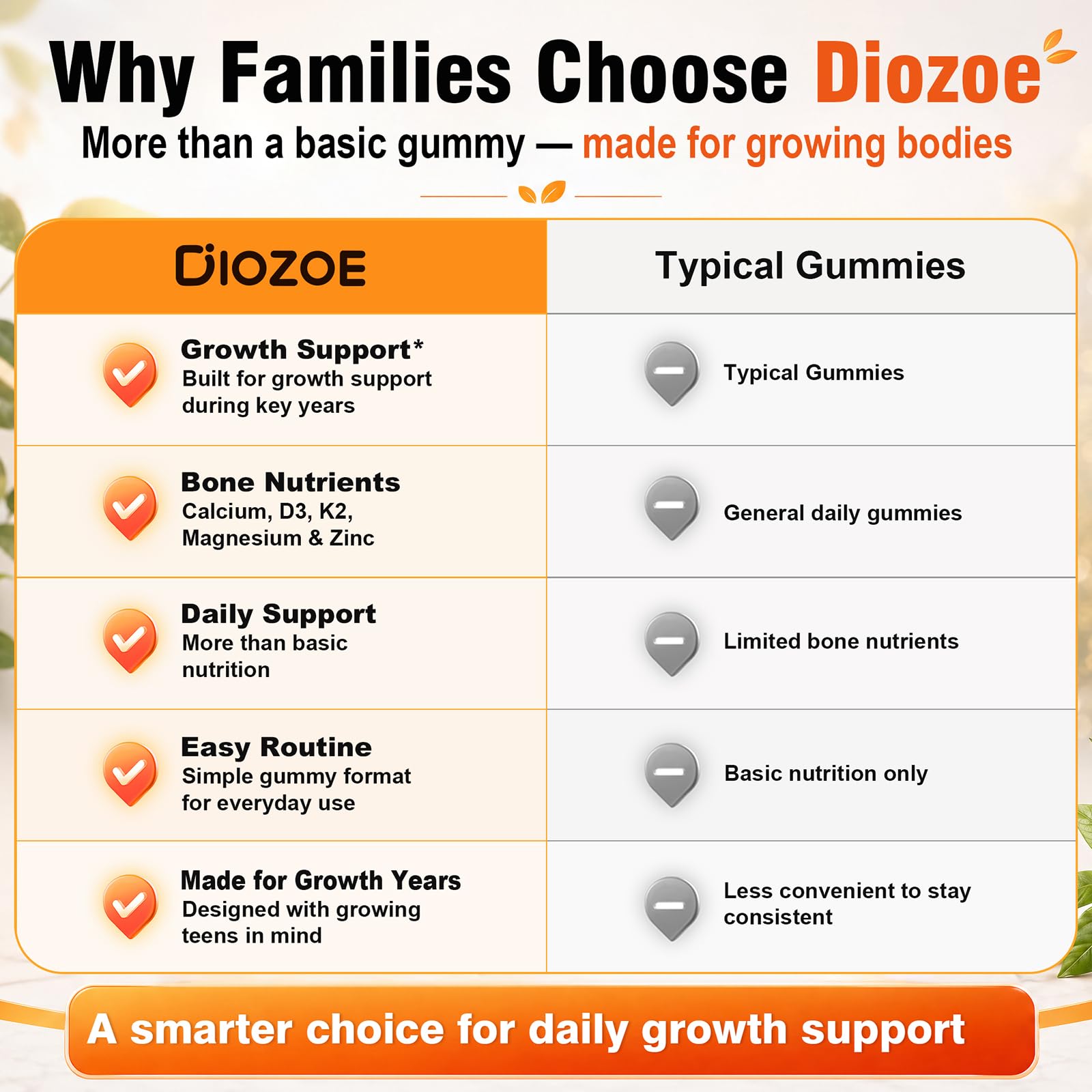 Diozoe etiqueta con lista de ingredientes y dosificación clara y legible