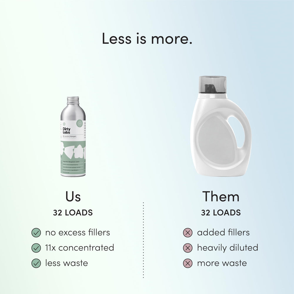Dirty Labs tapa medidora y dosificador sin BPA, fácil y precisa dosificación