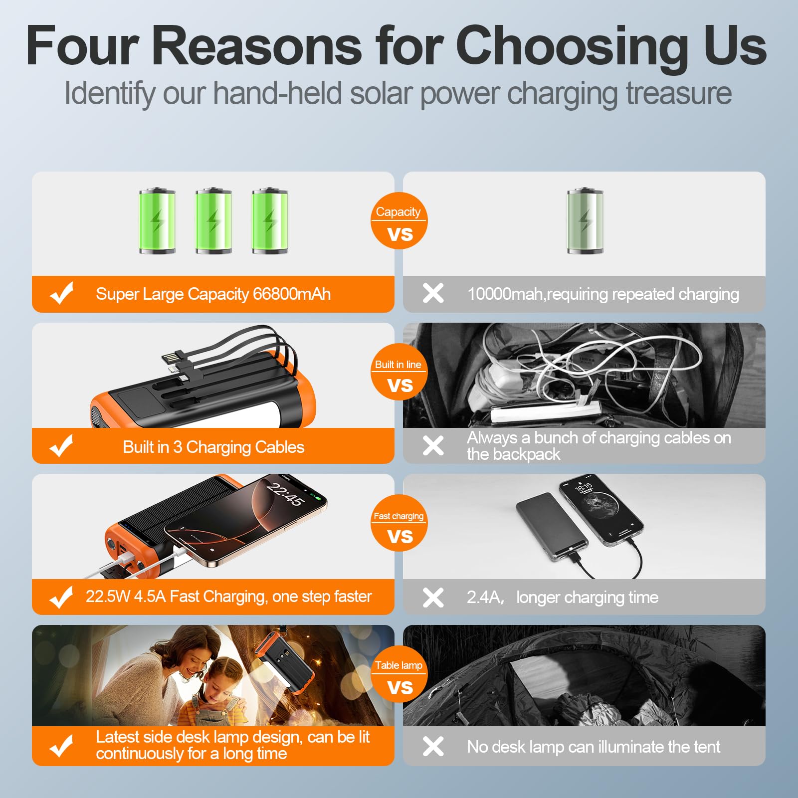 DJKK puertos USB-A y USB-C con cables para carga rápida y múltiples dispositivos