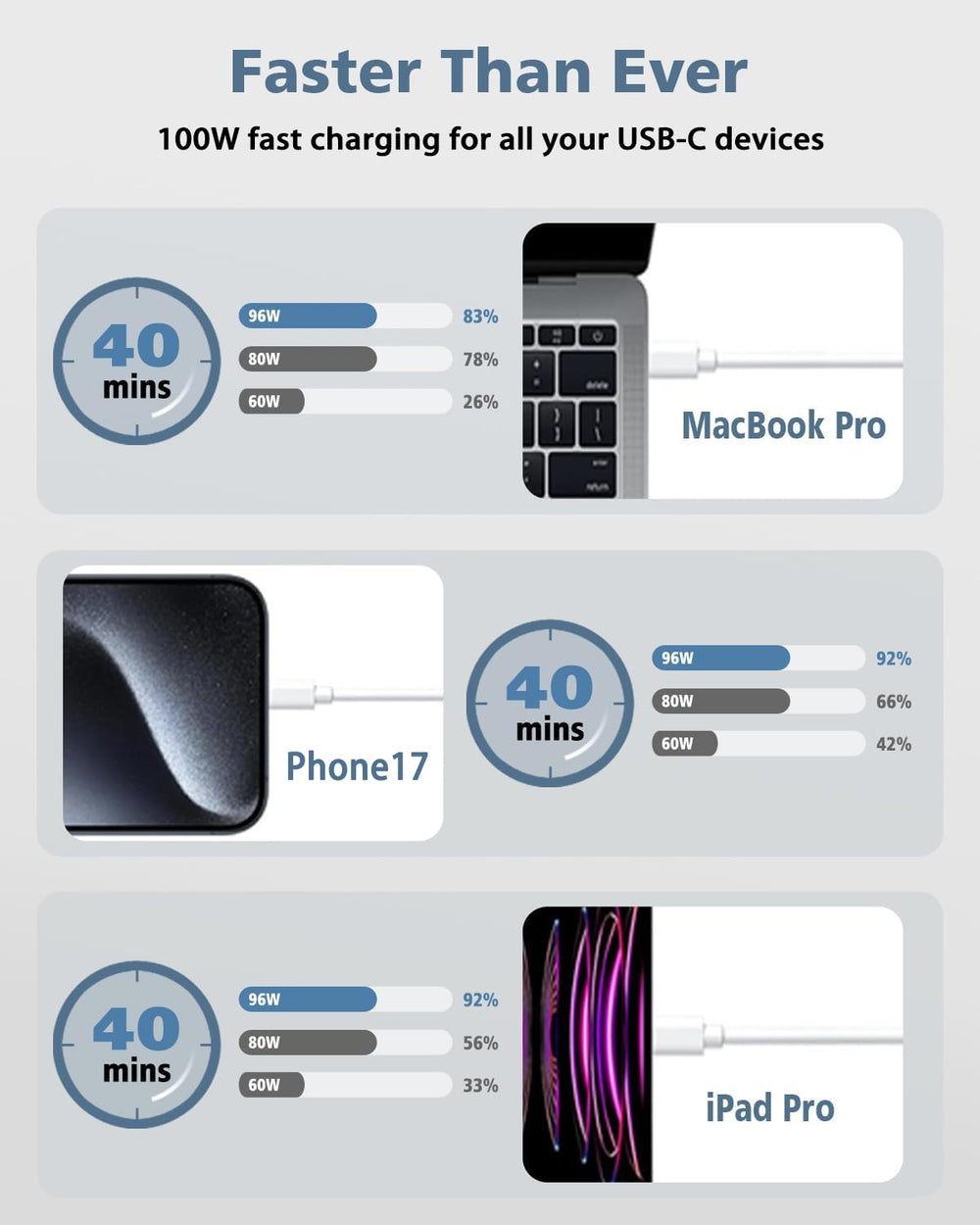 DJW cargando MacBook Pro, beneficio: recarga rápida y estable