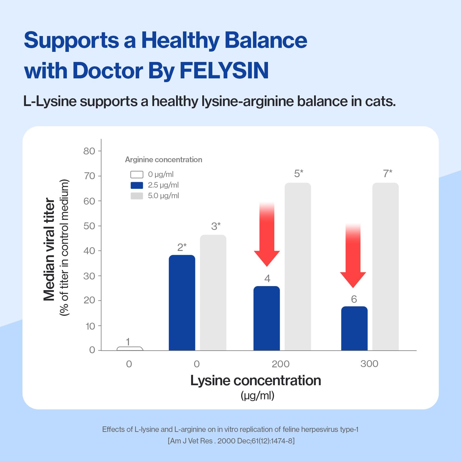 Doctor By FELYSIN sobre al lado de una regla para comparar tamaño