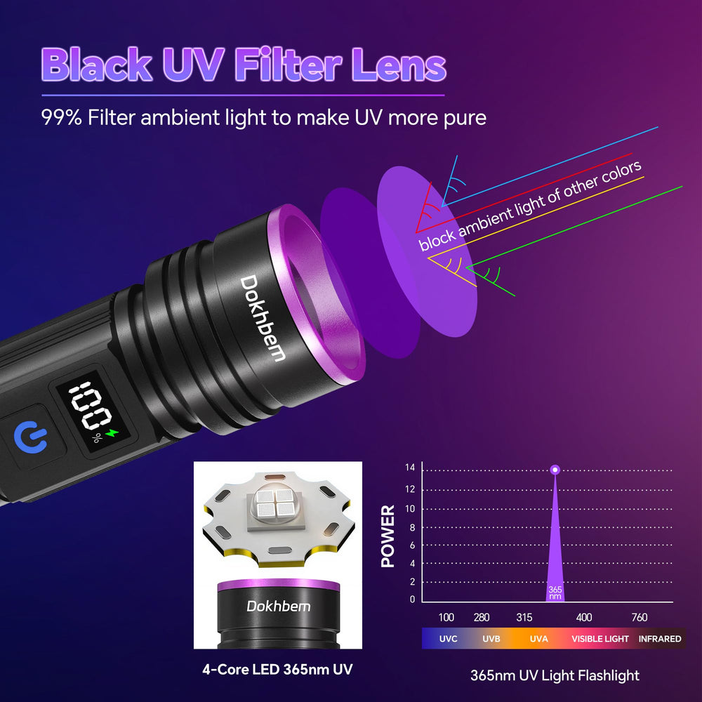 Dokhbem close-up on LED array highlighting bright 365nm lamp beads for clearer detection