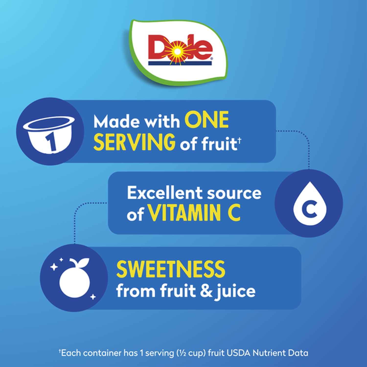 Dole primer plano de la textura de mandarinas, apariencia jugosa y fresca