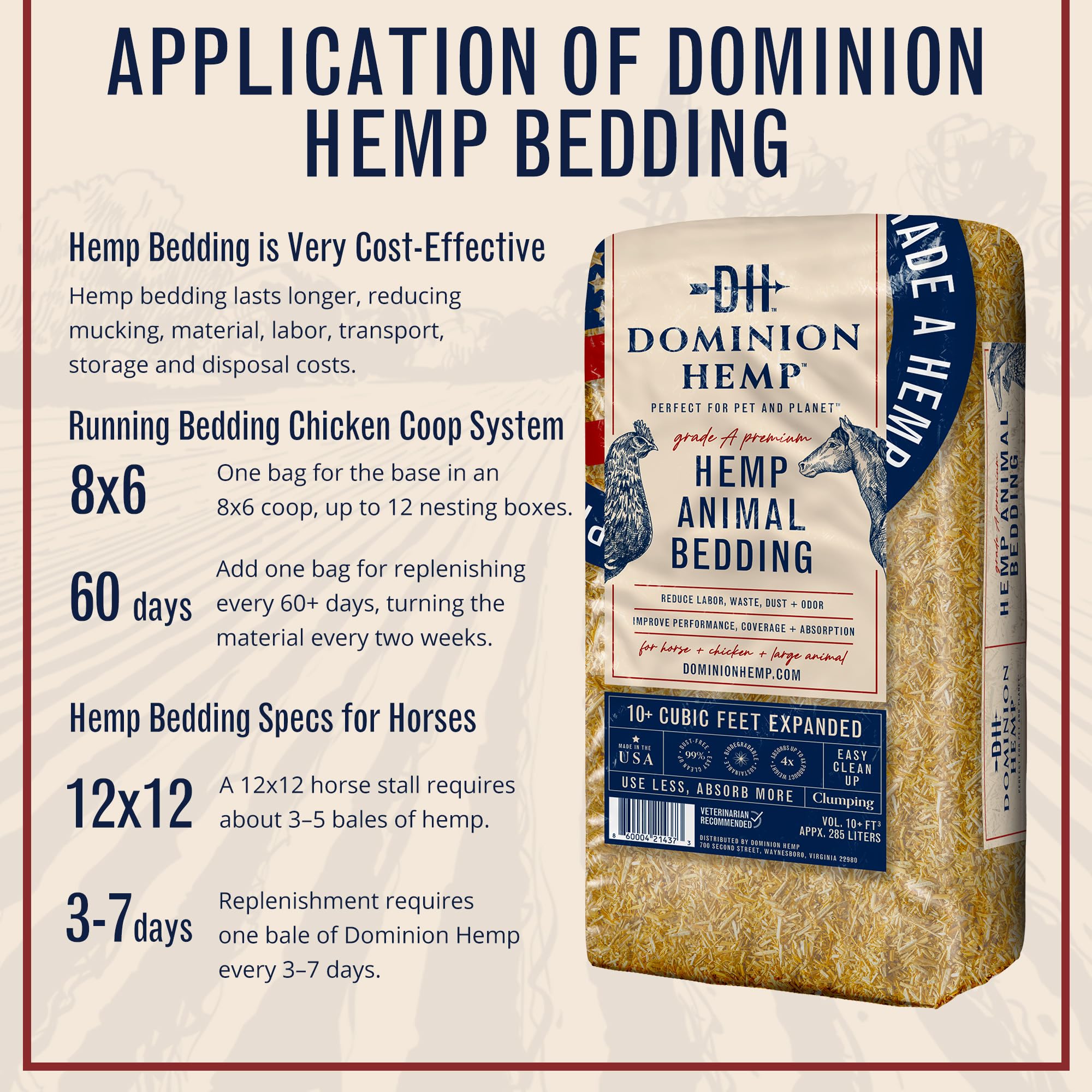 Lecho DOMINION HEMP usado en compost demostrando biodegradabilidad