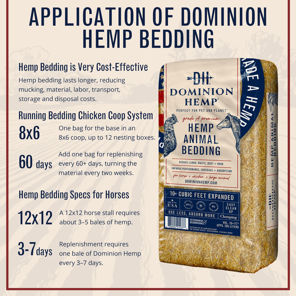 Lecho DOMINION HEMP usado en compost demostrando biodegradabilidad