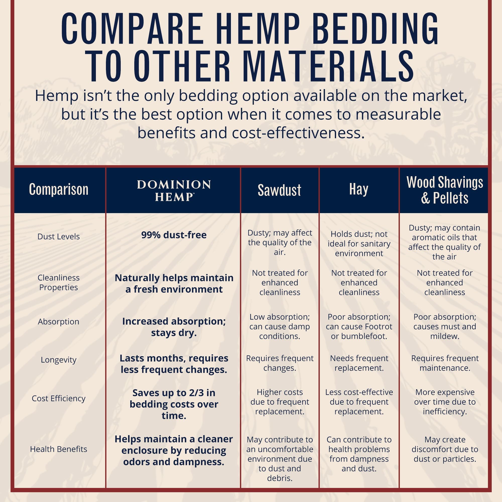 Jaula con conejos sobre lecho DOMINION HEMP proporcionando confort y menor polvo